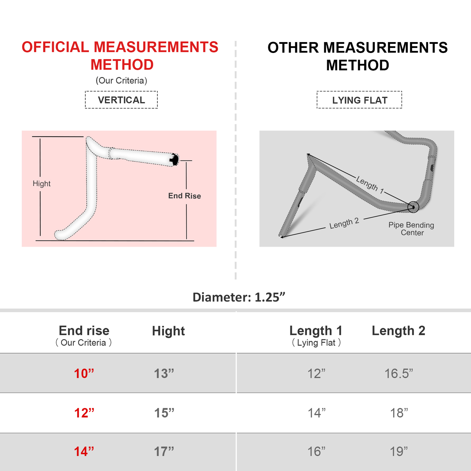 Gloss Black 14" Pre-Wired Meathook Handlebars For Harley Electra Glide 2014-2023