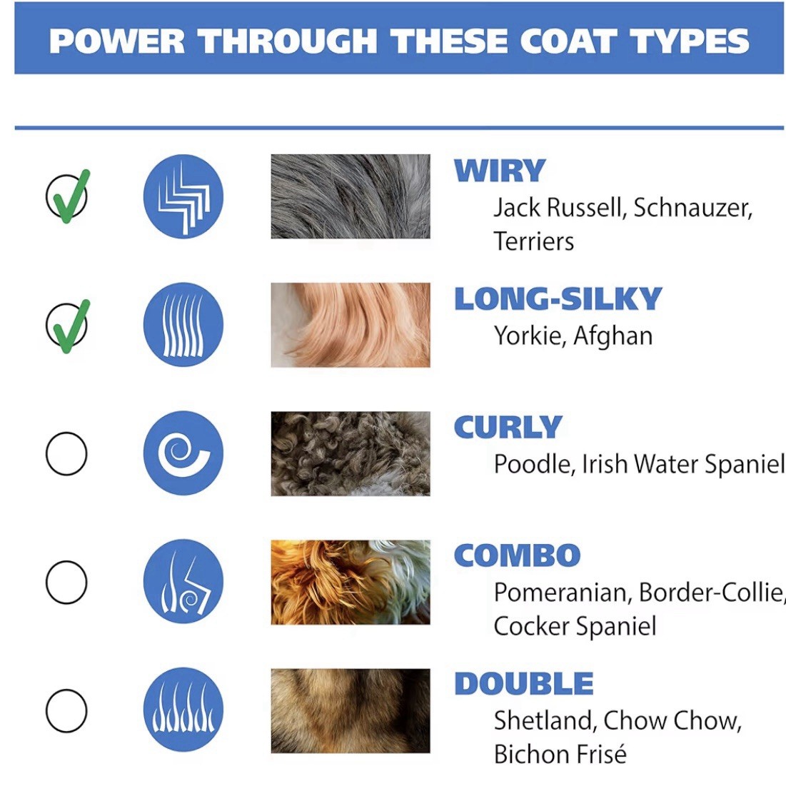 Wahl USA Lithium Ion Pro Cordless Dog Grooming Kit, Rechargeable, Black, 9766