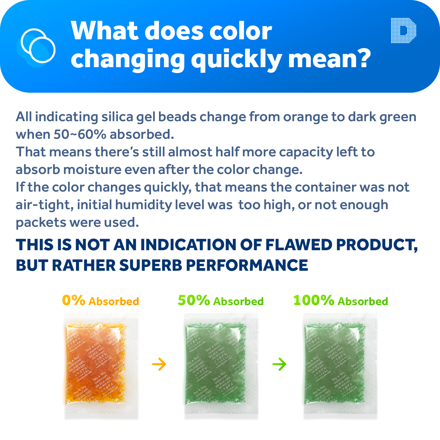 [12 Packs]20 Gram " Dry & Dry" Orange Indicating Silica Gel Packets - Reusable