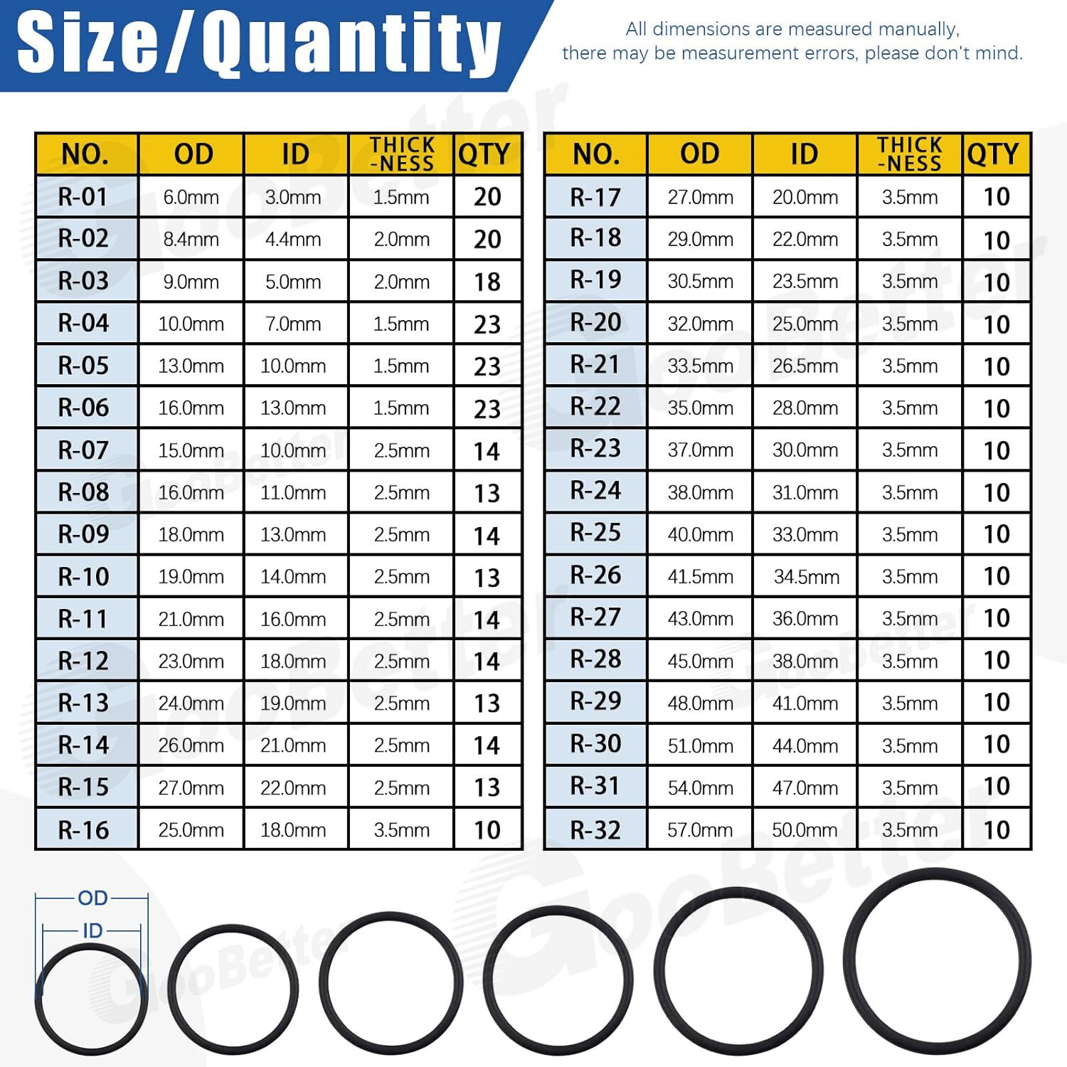 419pcs Universal O Ring Assortment Metric Oil Proof Kit 32 Size O-Ring Rubber