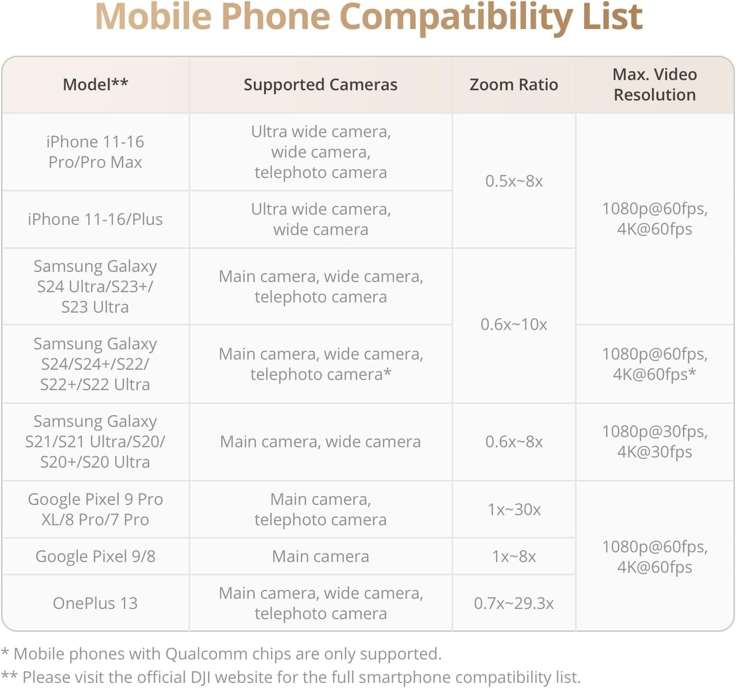 DJI Osmo Mobile 7P Gimbal Stabilizer for iPhone, Android, Native Tracking