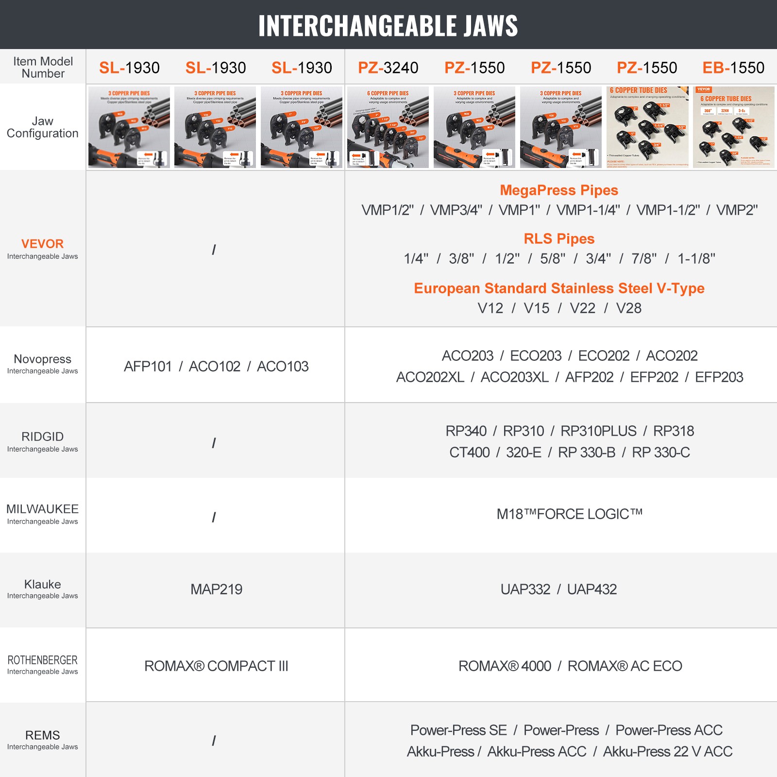 VEVOR Pro Press Tool Pipe Crimping Kit Press Tool Battery Kit 1/2" 3/4" 1" Jaw