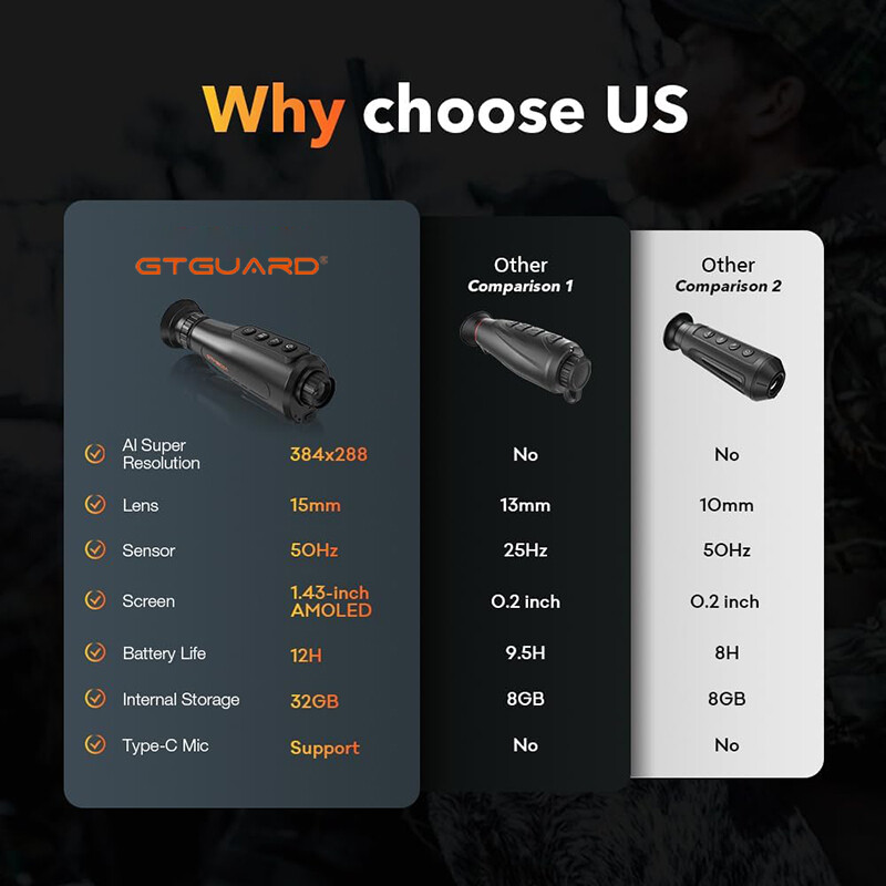 GTMEDIA Thermal Monocular for Hunting 384x288 (AI Super Resolution) 50Hz 8×Zoom