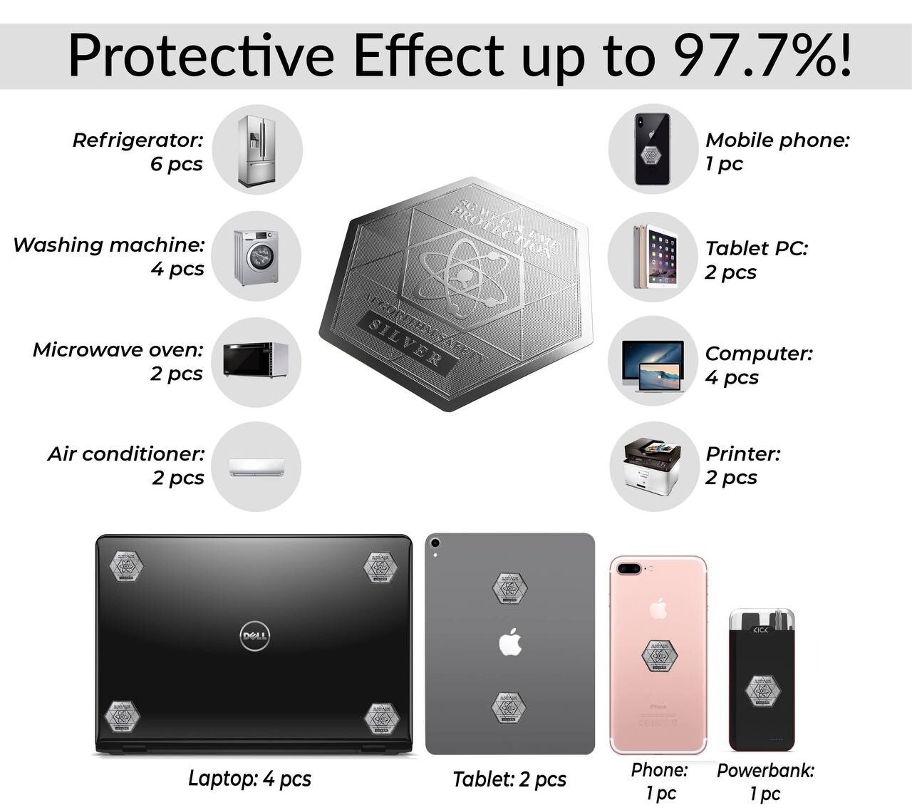 Advanced EMF & 5G Protection Silver Stickers Universal for Phones & Devices