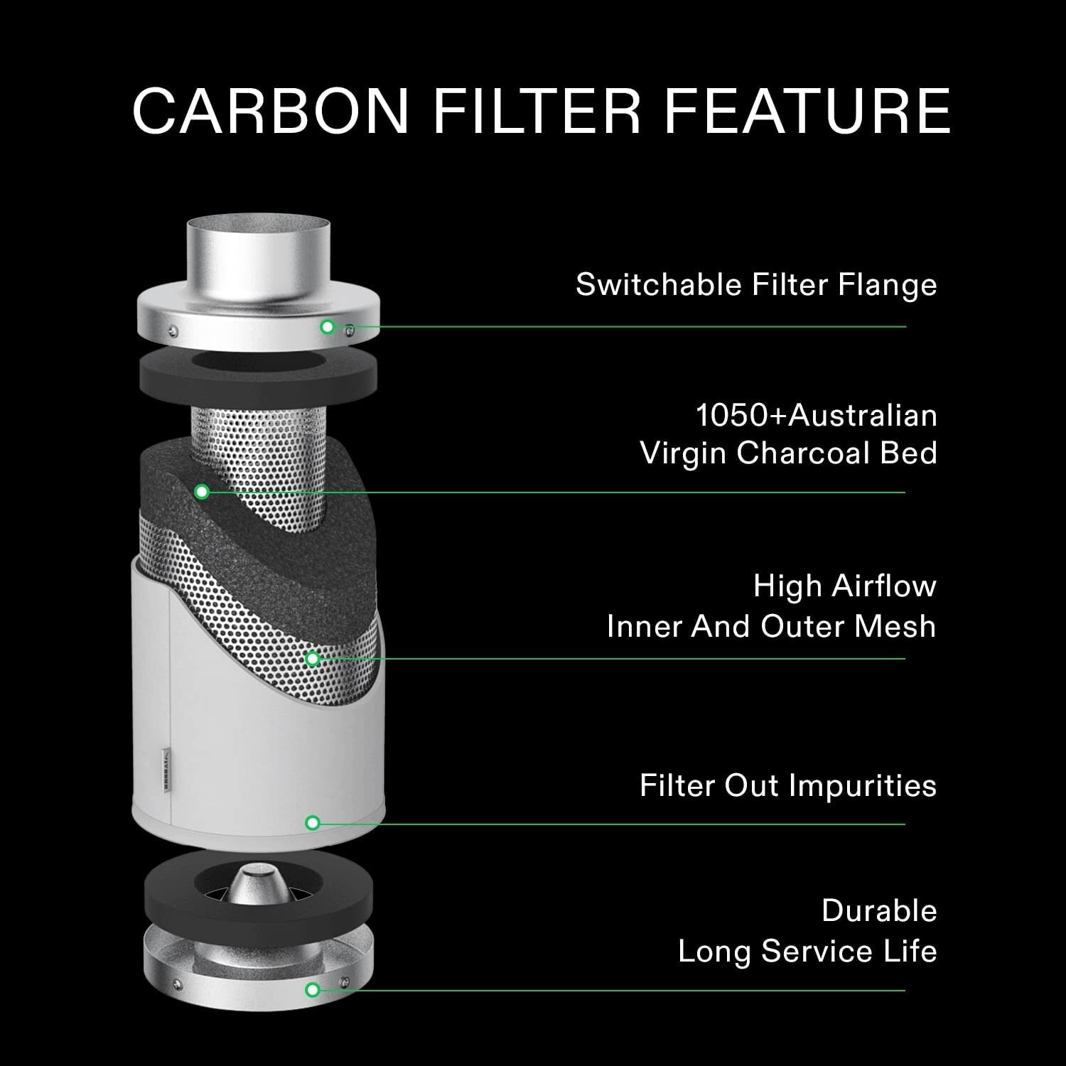 Air Carbon Filter 4", Australian Charcoal, Odor Control, Hydroponics, Grow Tent