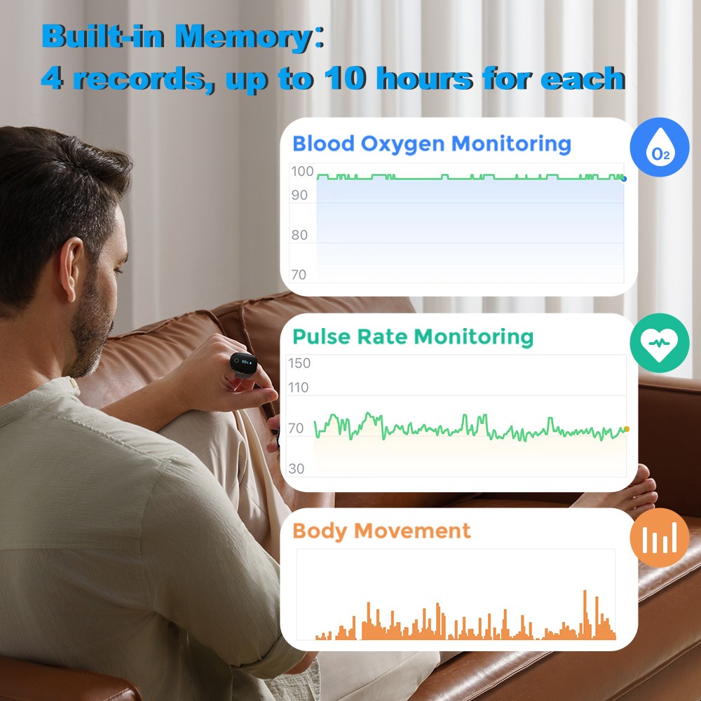 Wellue O2 Ring Pulse Oximeter O2Ring Oxygen Monitor with Free APP and PC Reports