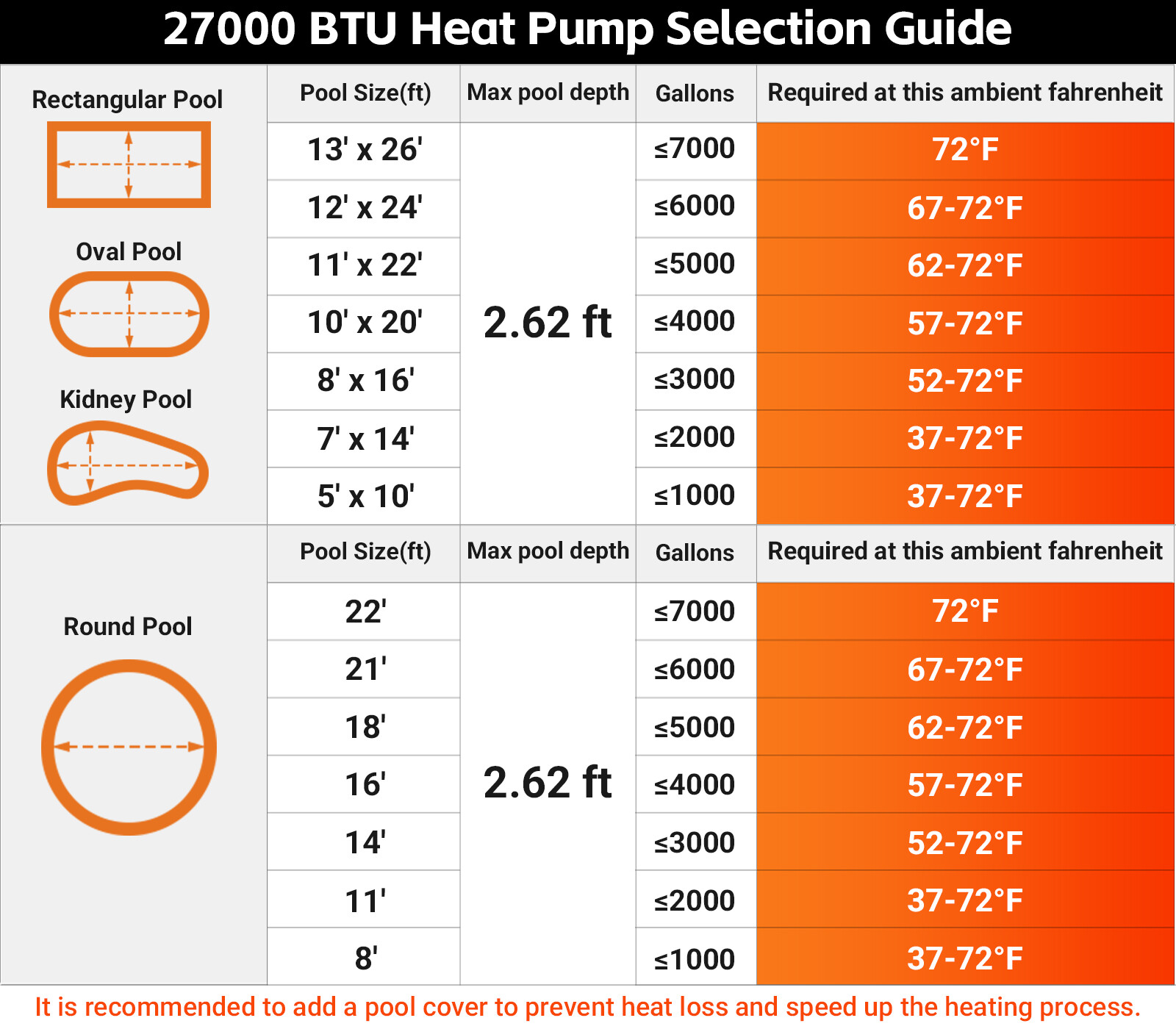 Varpoolfaye 27,000 BTU Pool Heater Heat Pump for Above Ground Pools Inground