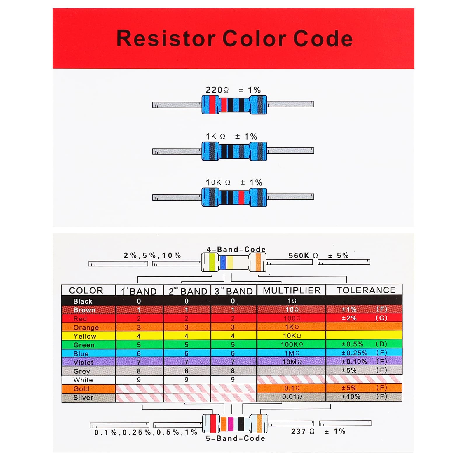 Electronics Basic Starter Kit for Arduino, 830 tie-Points Breadboard with...