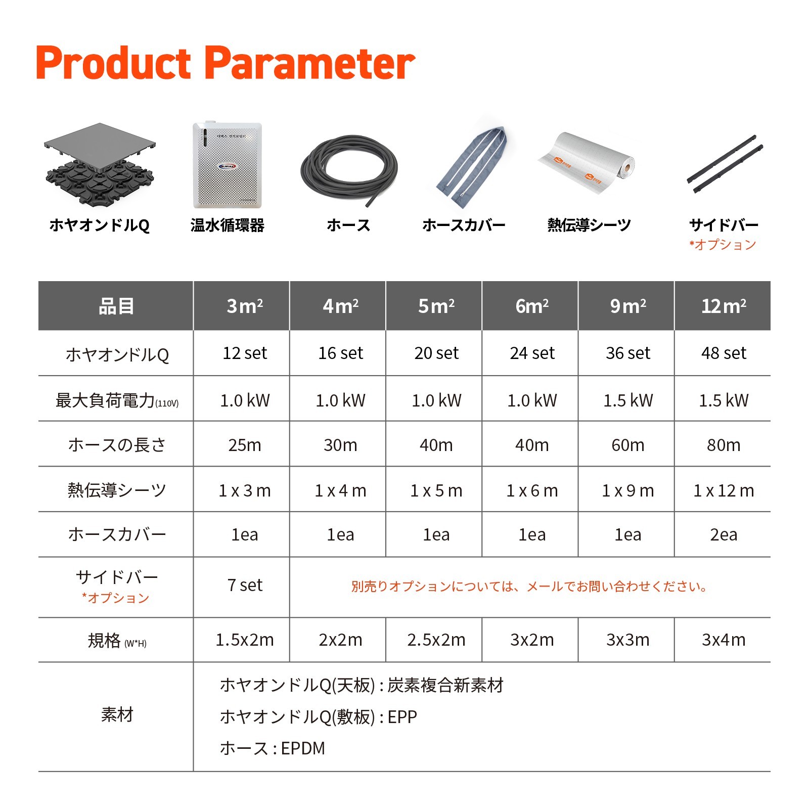 ホヤオンドル 温水床暖房 壁掛けボイラ hot water underfloor heating mat system Qtype 6square meter
