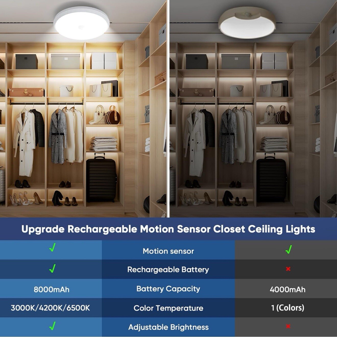 Rechargeable Closet Lights Motion Sensored, Battery Operated Ceiling Multicolor