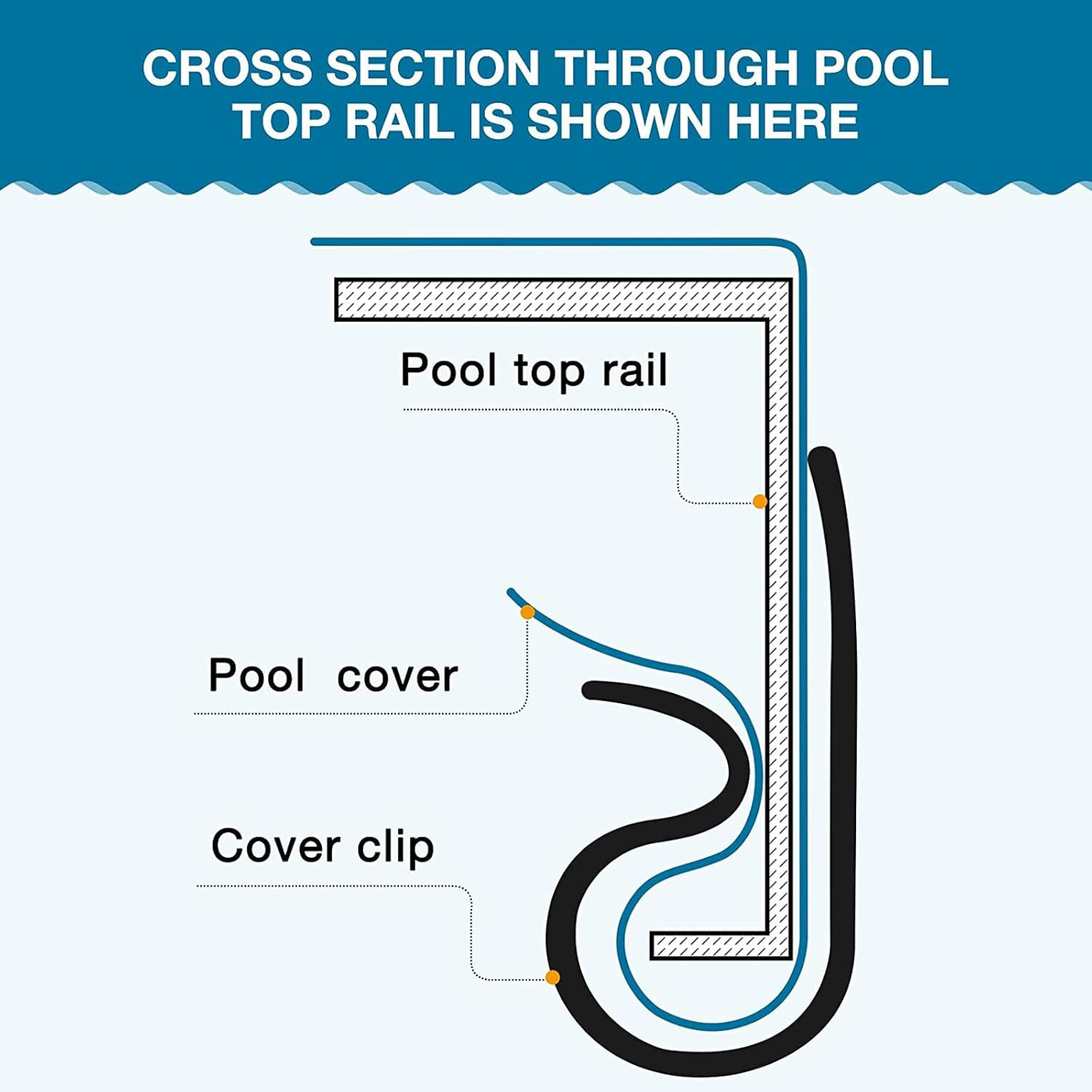 Winter Pool Cover Clips for above Ground Pools, 3.15 Inch Windproof Winter Pool