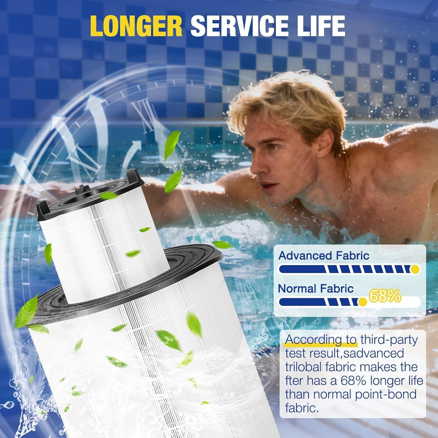 S7M120 System 3 Pool Filter Replacement Kit Compatible with Sta-Rite 25021-0200S