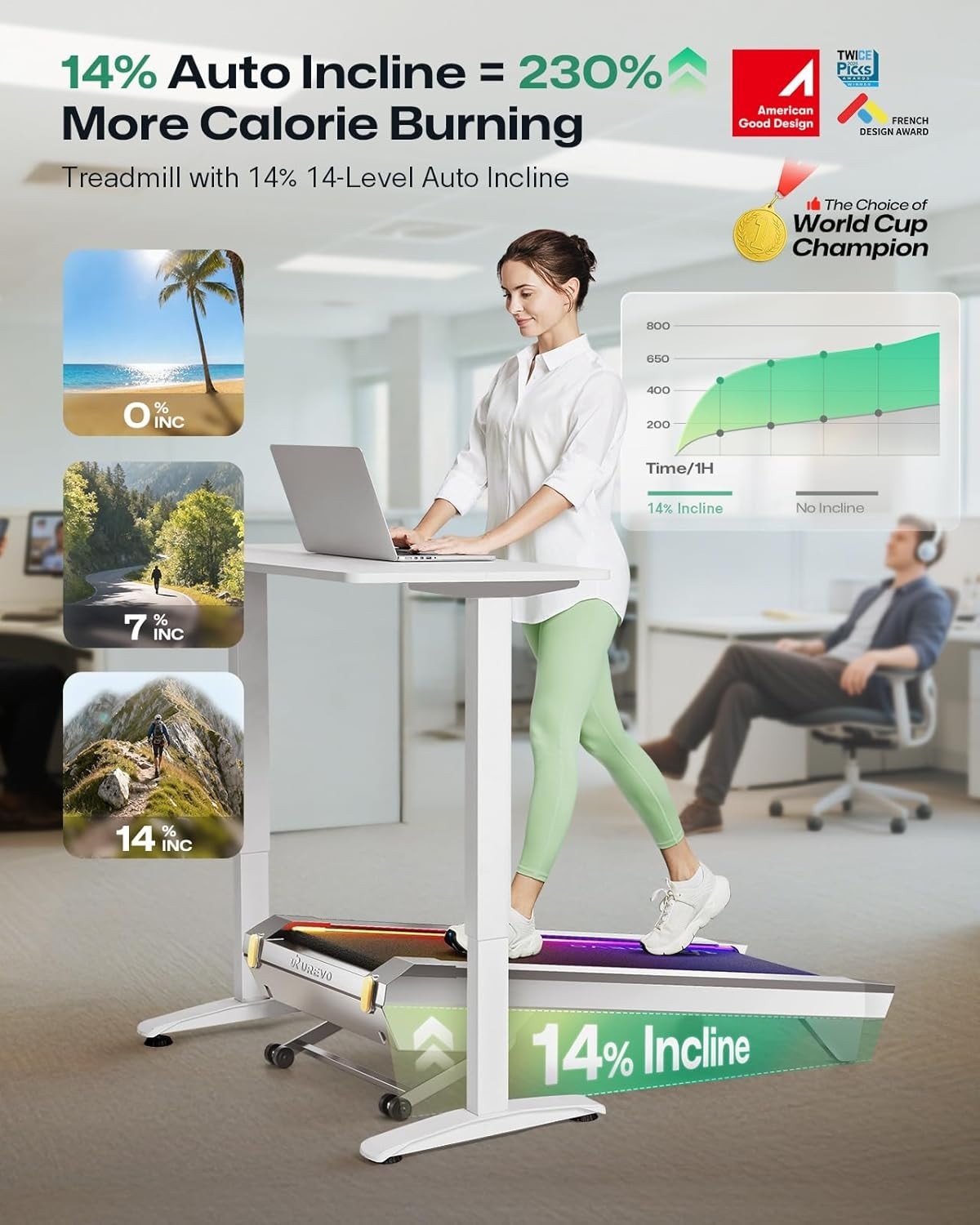 UREVO CyberPad Walking Pad 14% Incline Smart Treadmill Under Desk AI