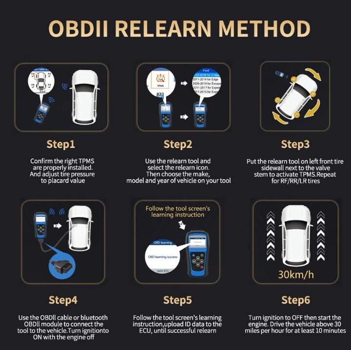 Set of 4 Tire Pressure Sensors TPMS 433MHz 13598773 For Buick Chevy Cadillac GMC