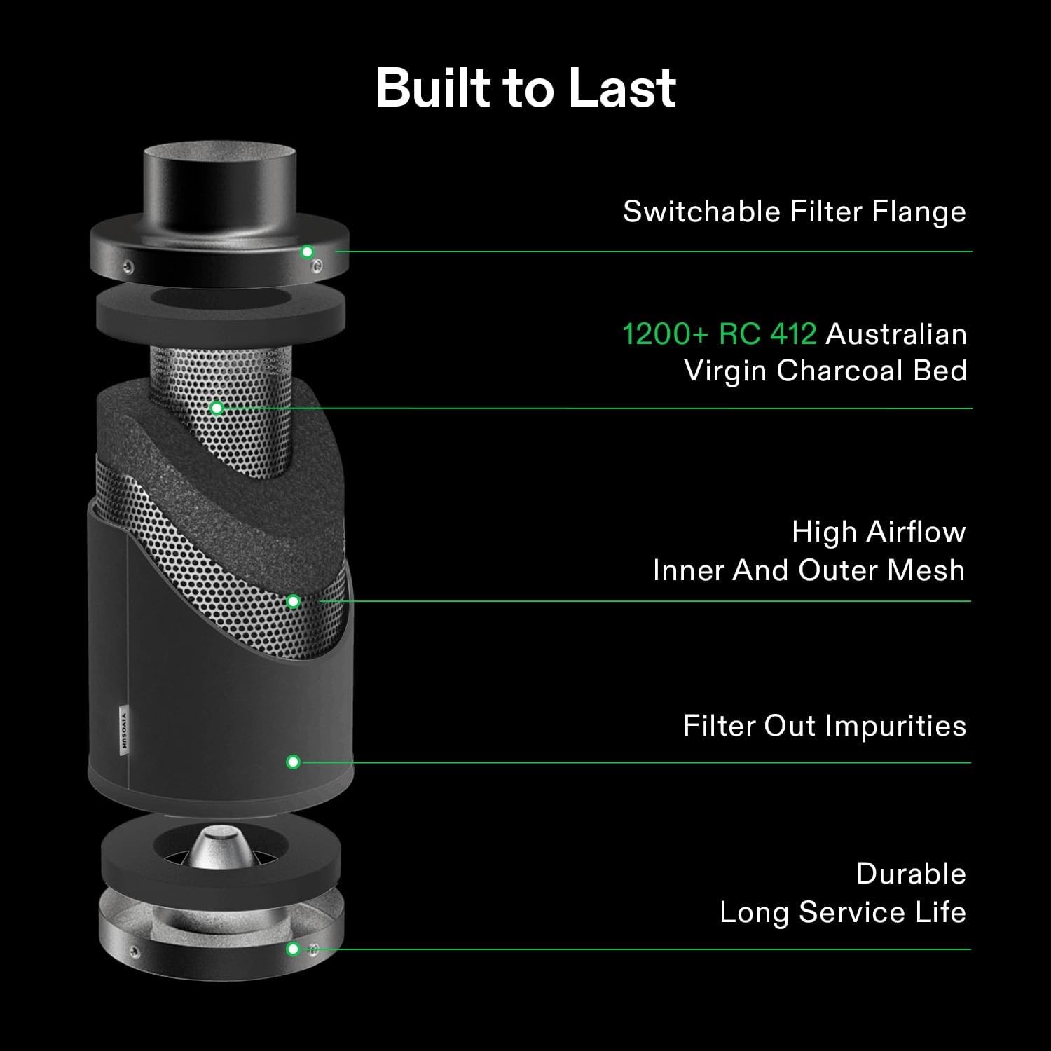 VIVOSUN 4/6/8 Air Filtration Kit Inline Fan w/ Smart Controller Filter & Ducting