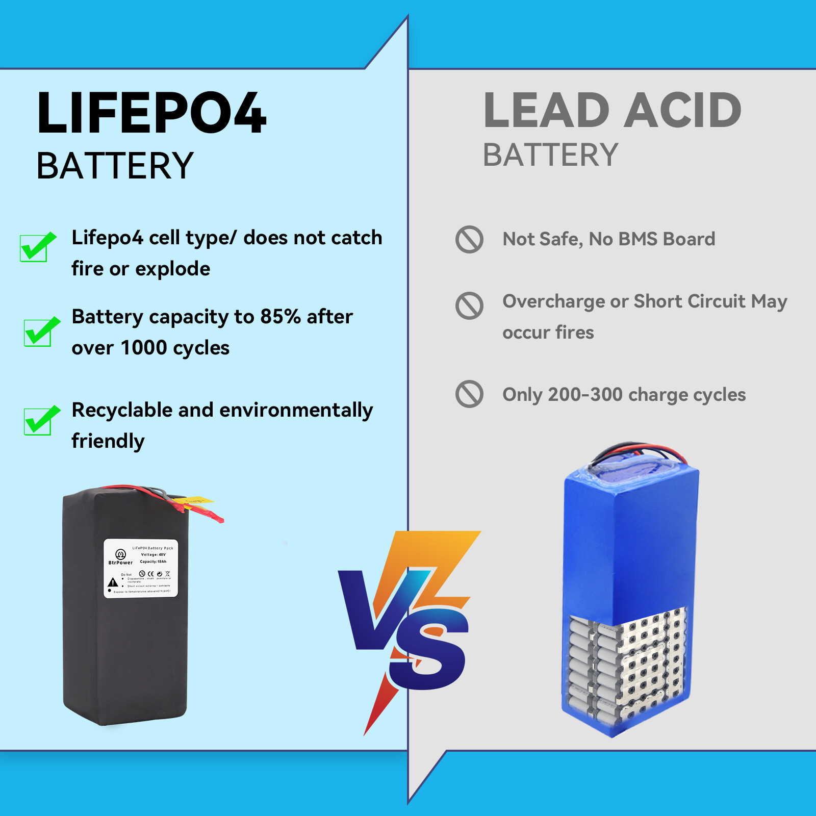 Lithium Lifepo4 48V 52V Ebike Battery 18Ah/20Ah/30Ah/35A/50A with Charger BMS
