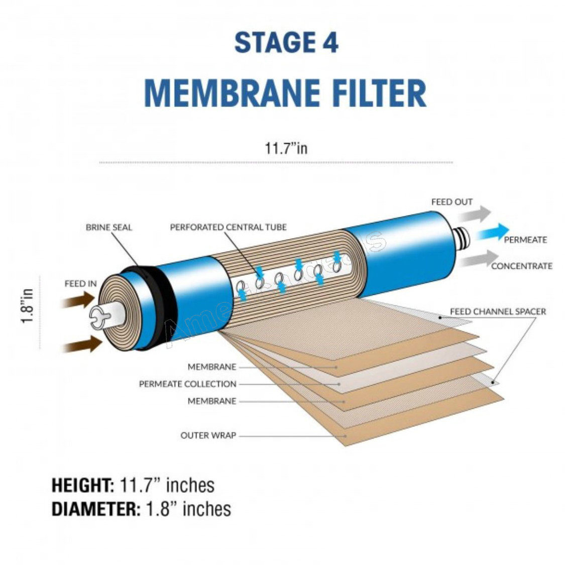 5 Stage Reverse Osmosis Water System Home Drinking RO System + NSF Membrane Tank