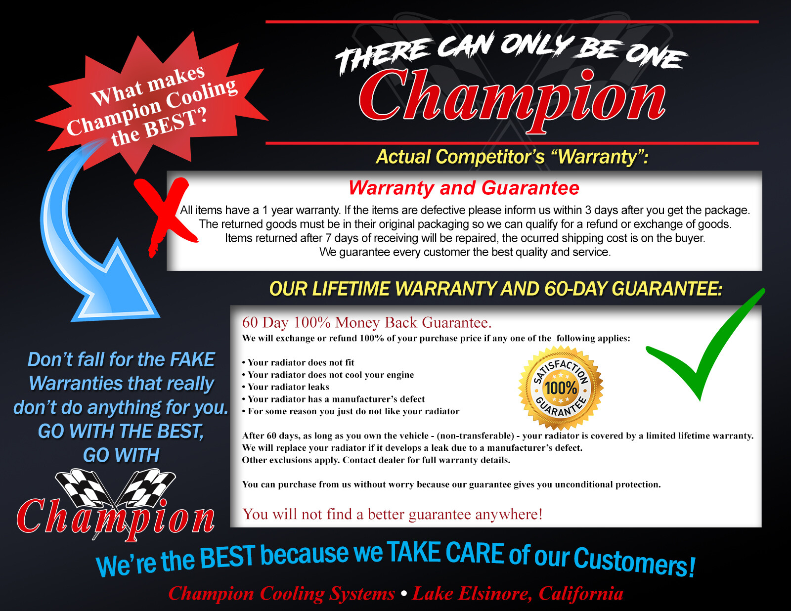 Champion Cooling 180 Degree 40amp Electric Fan Relay Kit, Single or Dual Fans DR