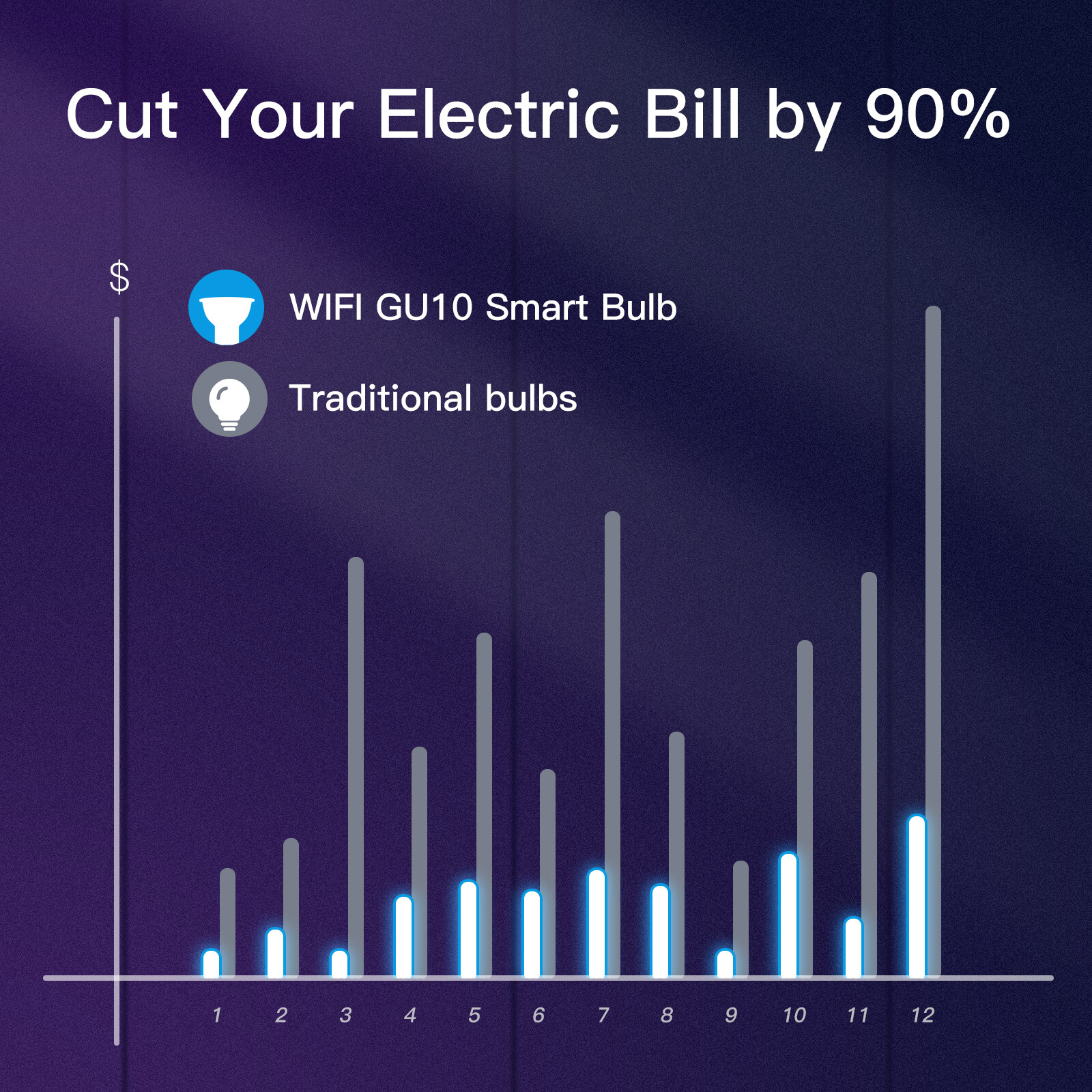 MOES ZigBee GU10 Smart LED Light Bulbs RGB C+W Dimmable Lamp 5W Alexa Google APP