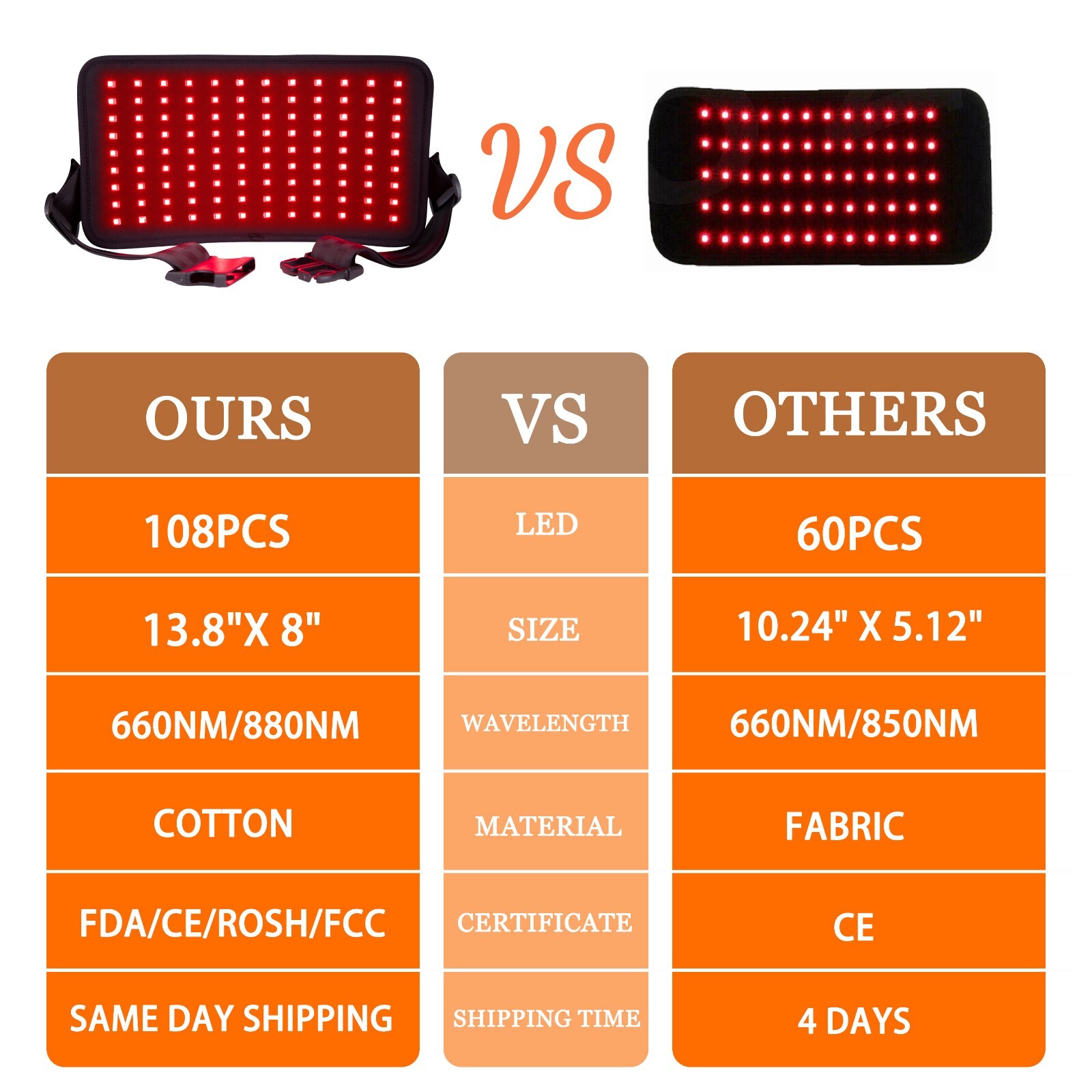 880nm Infrared Red Light Therapy Device Waist Belt For Arthritis Pain Relief