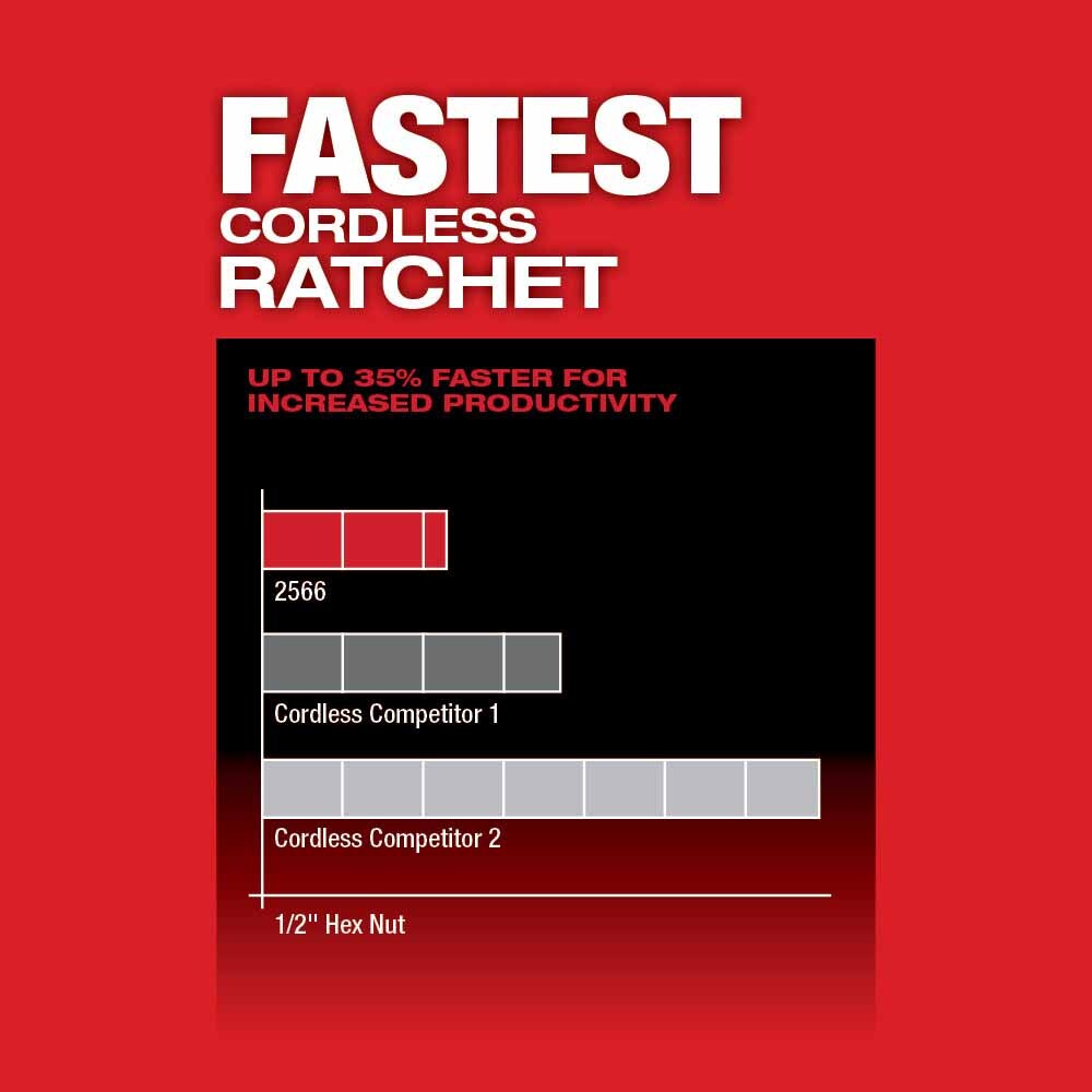 Milwaukee 2566-20 M12 FUEL™ 1/4" High Speed Ratchet