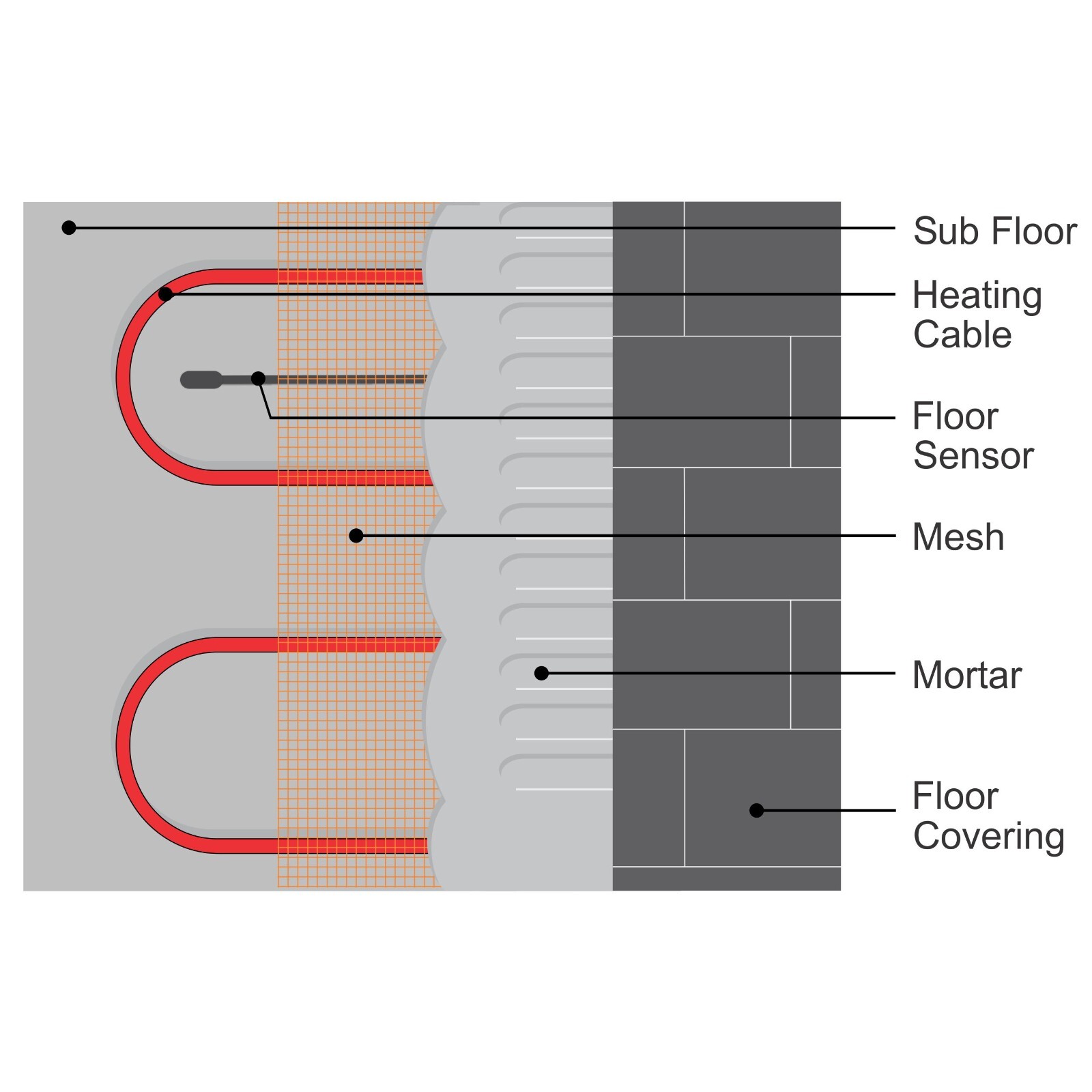LuxHeat Universal Floor Sensor for Radiant Floor Heating thermostats 10K-Ohm