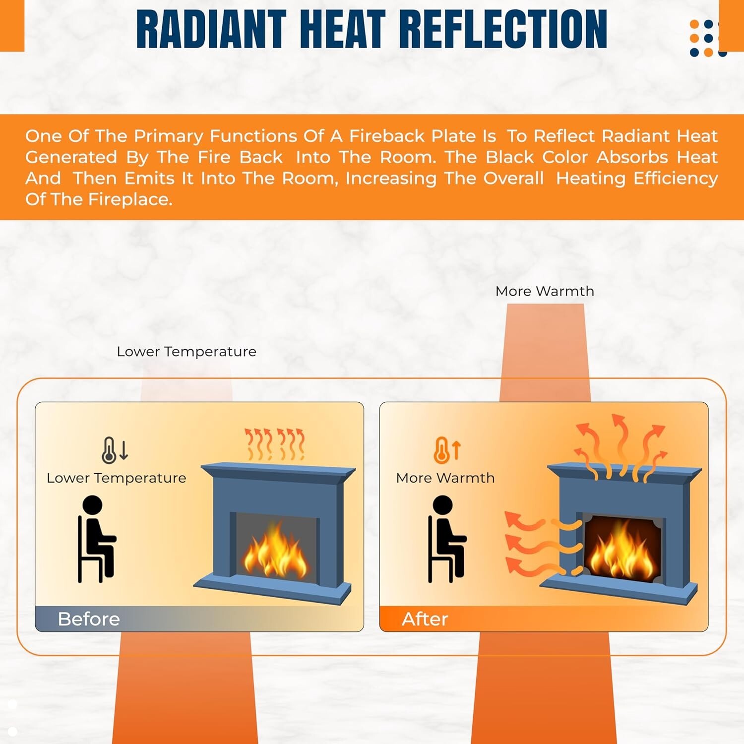Fire Backs for Fireplace Heat Reflection Wall with Feet - 20"(W) x 16"(H)