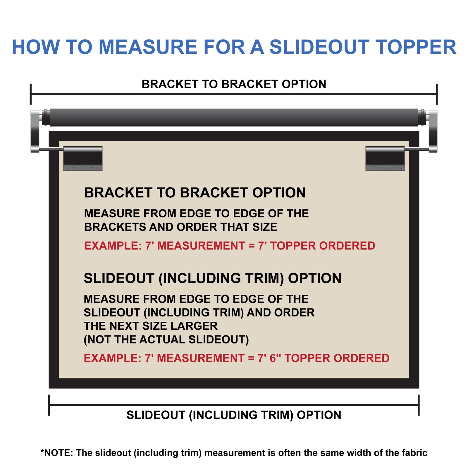 RecPro RV Slide Topper Slideout Awning Assembly in White