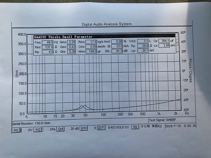 Resilient Sounds GOLD 8 1,000RMS/2000Watt Peak (D2 OHM LOAD) 8inch subwoofer
