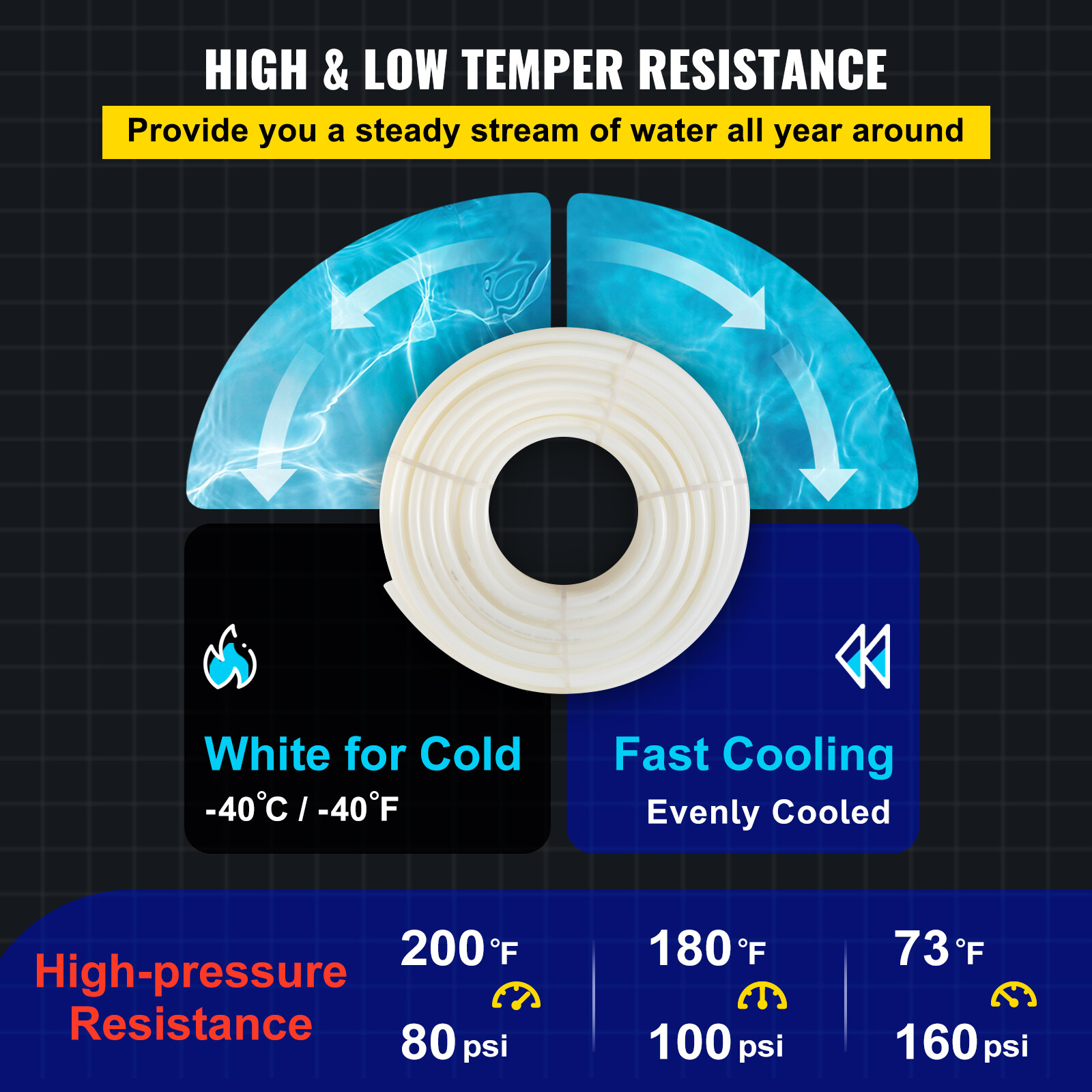 VEVOR 1" - 500' coil-White Certified PEX Tubing Htg/Plbg/Potable Water Heating