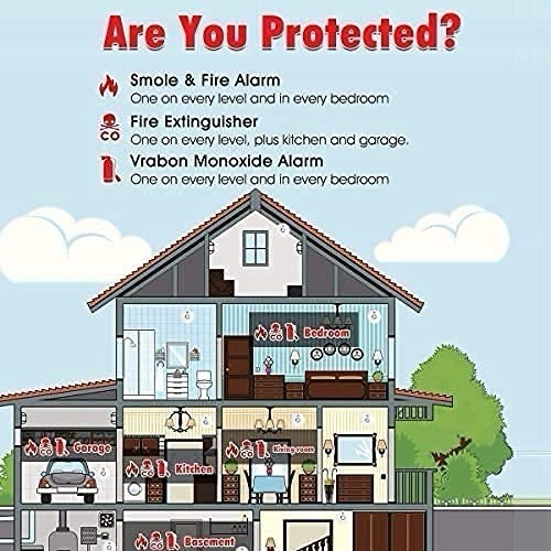 3 Pack Photoelectric Smoke and Carbon Monoxide Detector