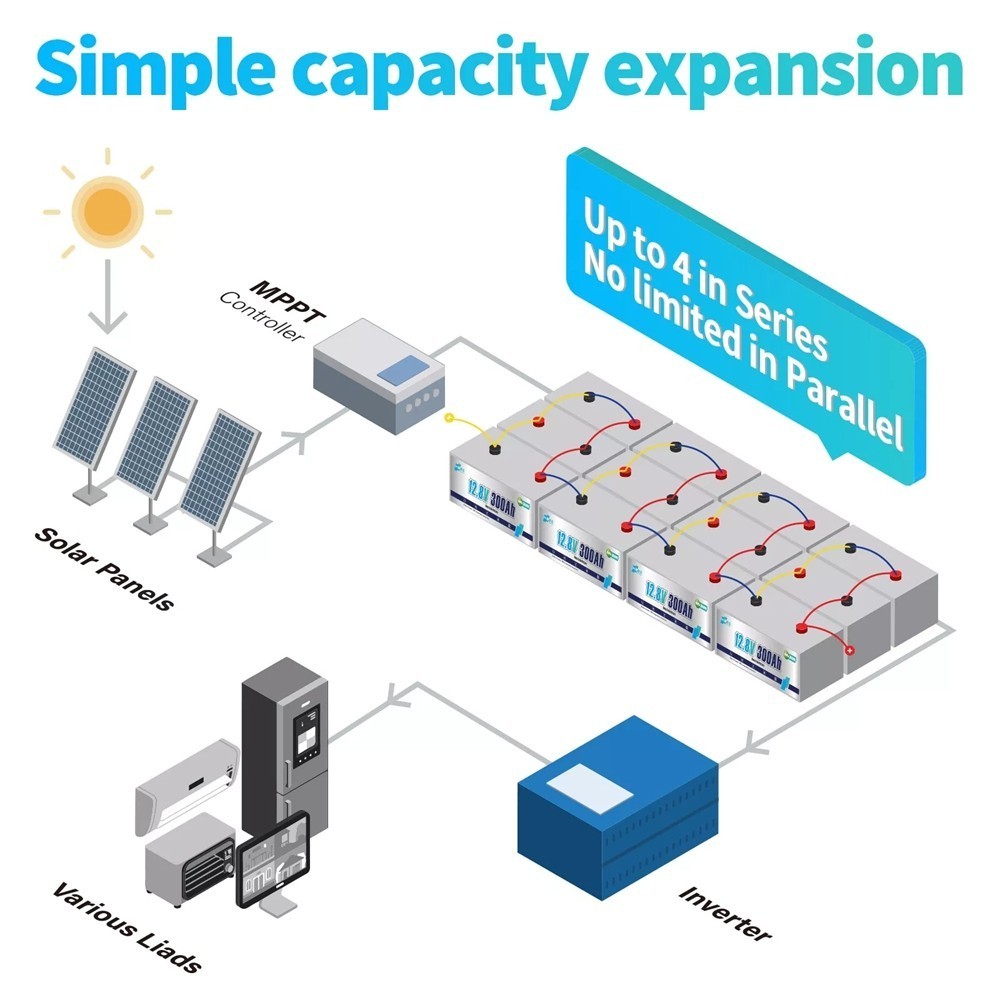 12V 300Ah LiFePO4 Lithium Battery BMS 15000+ Cycles for Solar RV Off Grid Marine