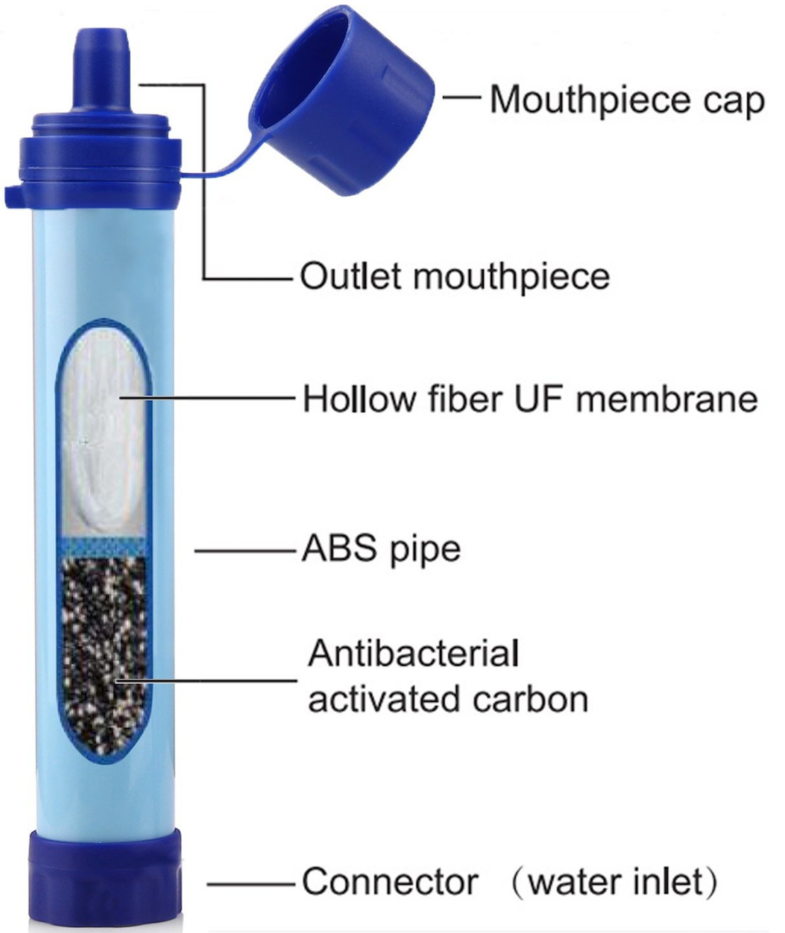 1-PK Personal Water Filter Straw 1500 Liters of Clean Water Anywhere GoFresh!