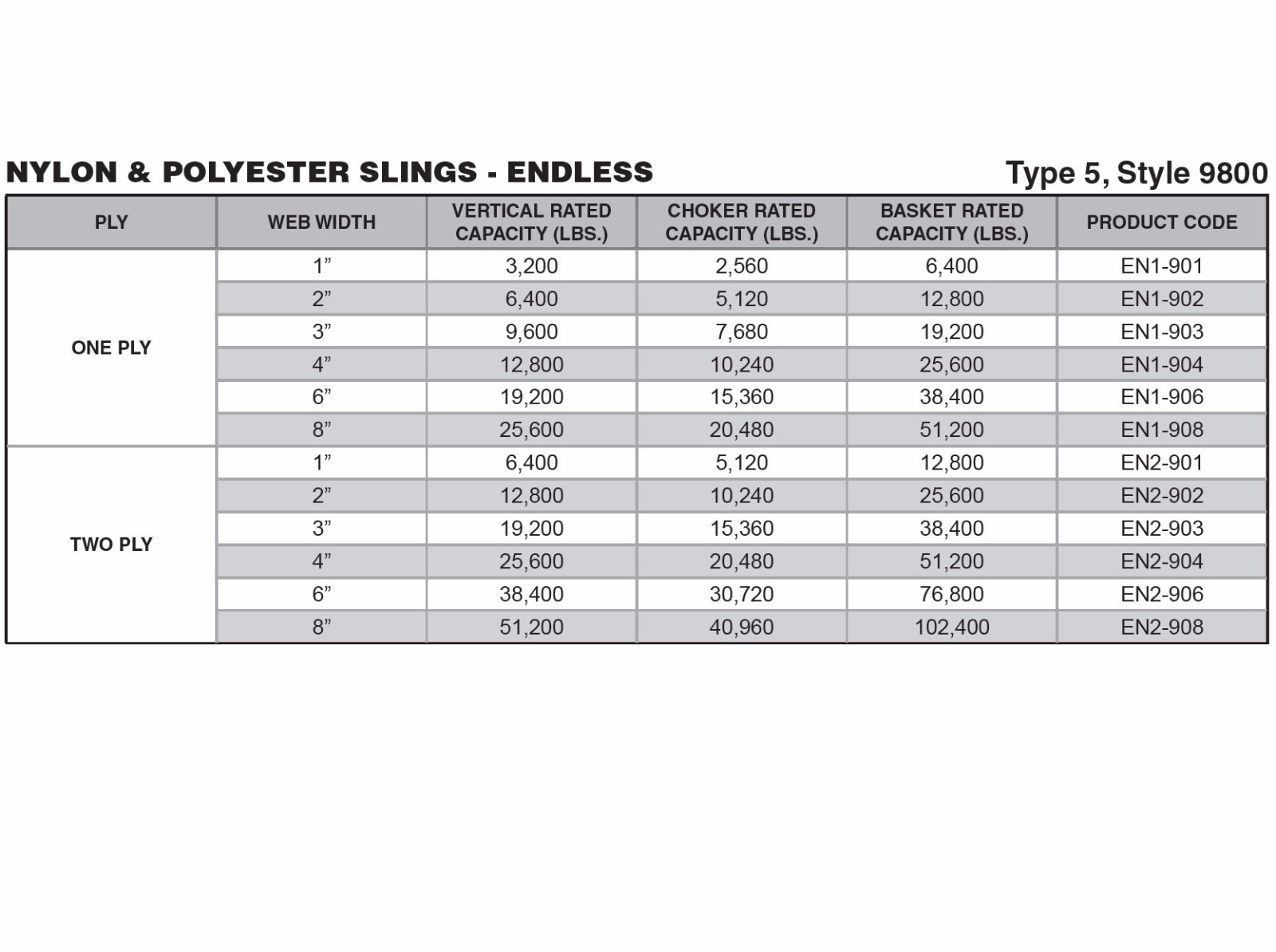 1" x 2' Endless Web Lifting Sling 1-ply Nylon USA Sewn Choker Tow Strap 6,400 lb