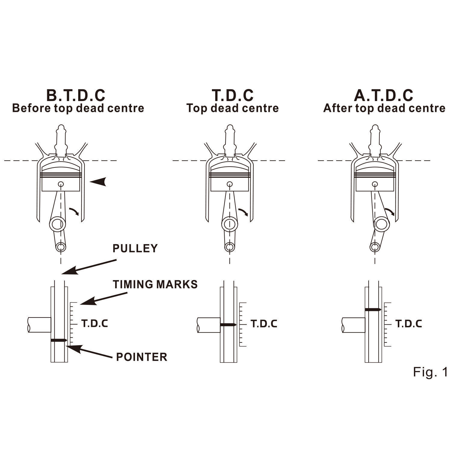 Car Digital Timing Light Automotive Engine Petrol Gun Inductive Ignition Stroke