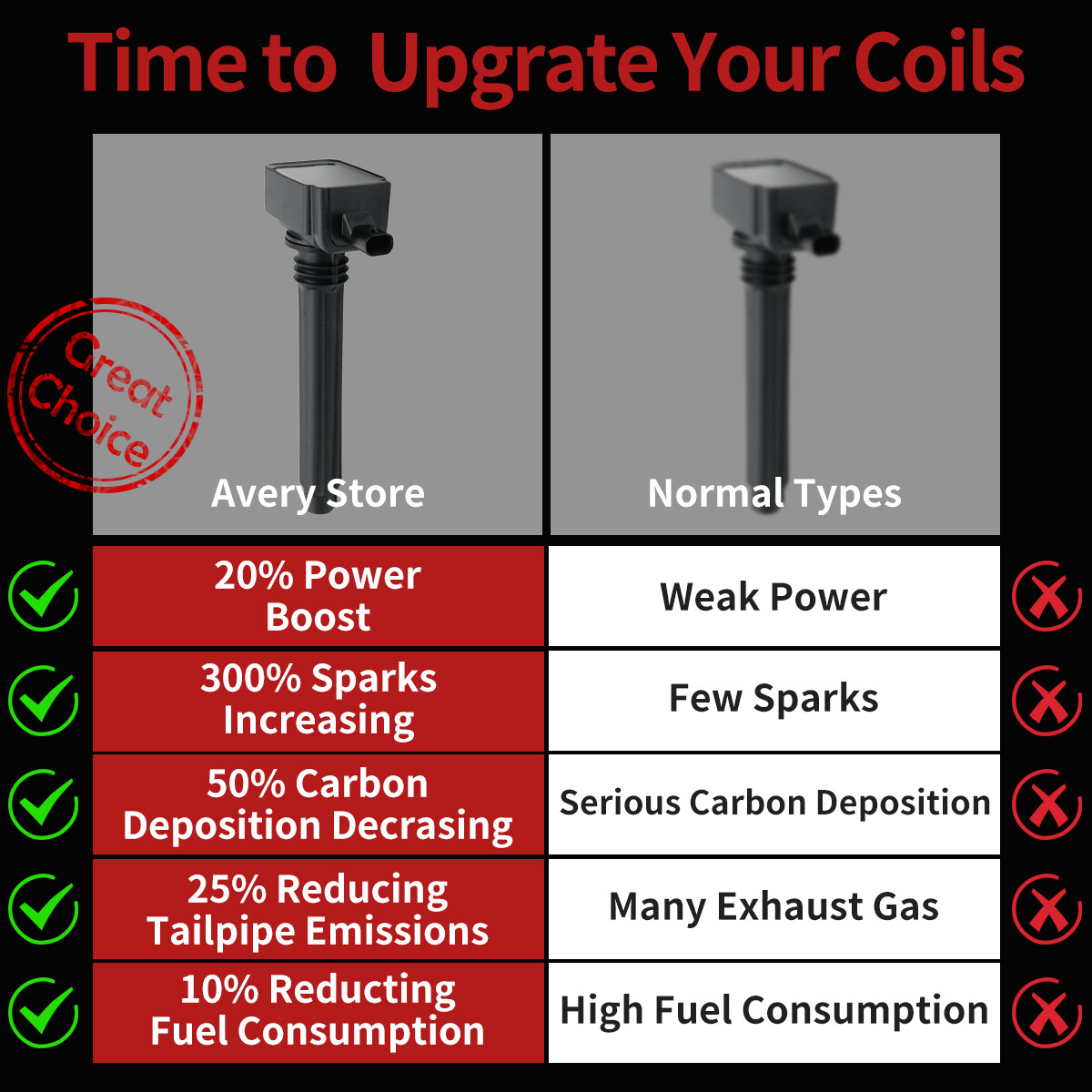 ✅OEM 6 Ignition Coil + Iridium Spark Plug For Dodge Jeep Ram Chrysler 3.6L UF648