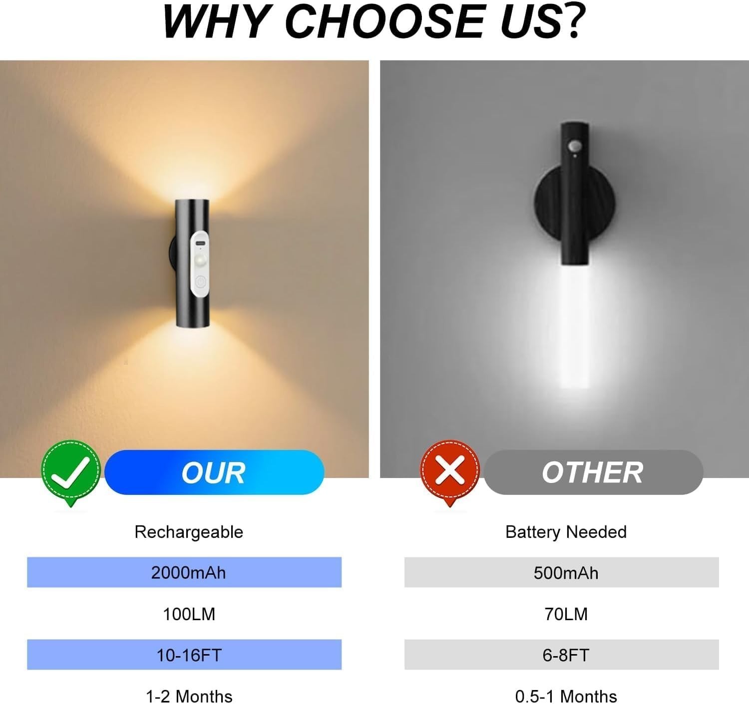 Battery Operated Wall Sconce Set of 2, Magnetic Stick on Wall Lights Recharge...