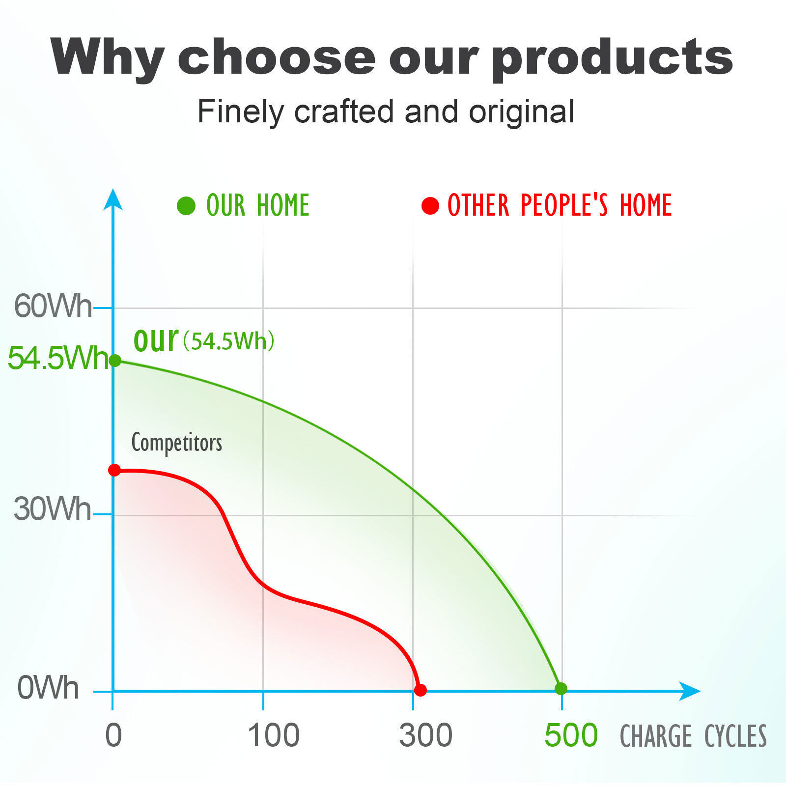 LOT A1713 A1708 Battery For MacBook Pro 13" Late 2016 Mid 2017 EMC 2978 EMC 3164