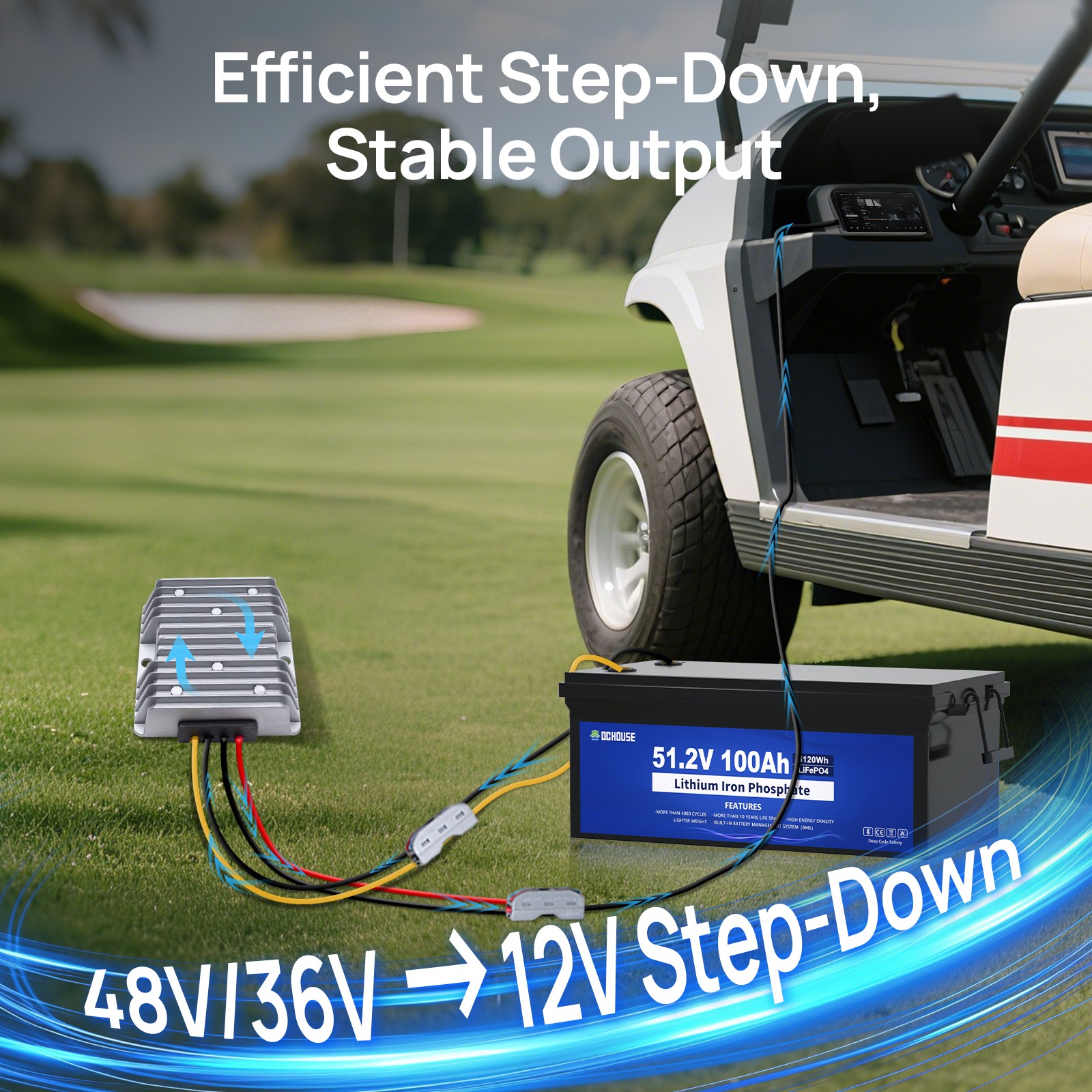 DC HOUSE 48V 100AH Golf Cart Lithium LiFePO4 Battery with 18A Charger Club Car