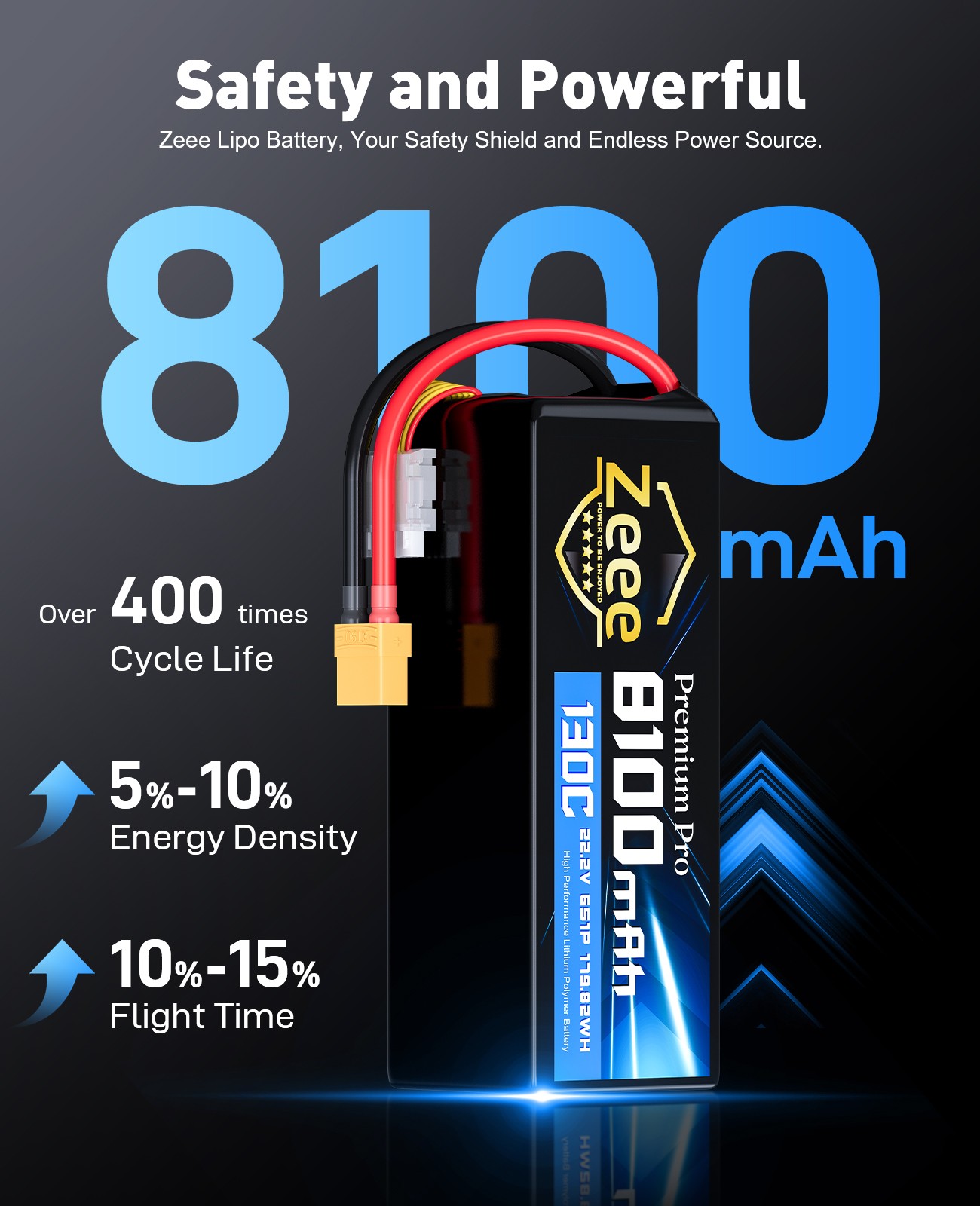 2x Zeee 6S Lipo Battery 8100mAh 22.2V 130C XT90 Ultra-Low Internal Resistance