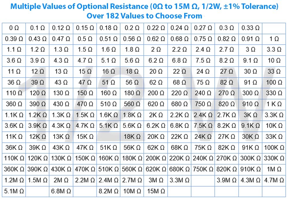 100pcs 1M ohm Resistor 1/2w (0.5Watt) ±1% Tolerance Metal Film Fixed Resistor,