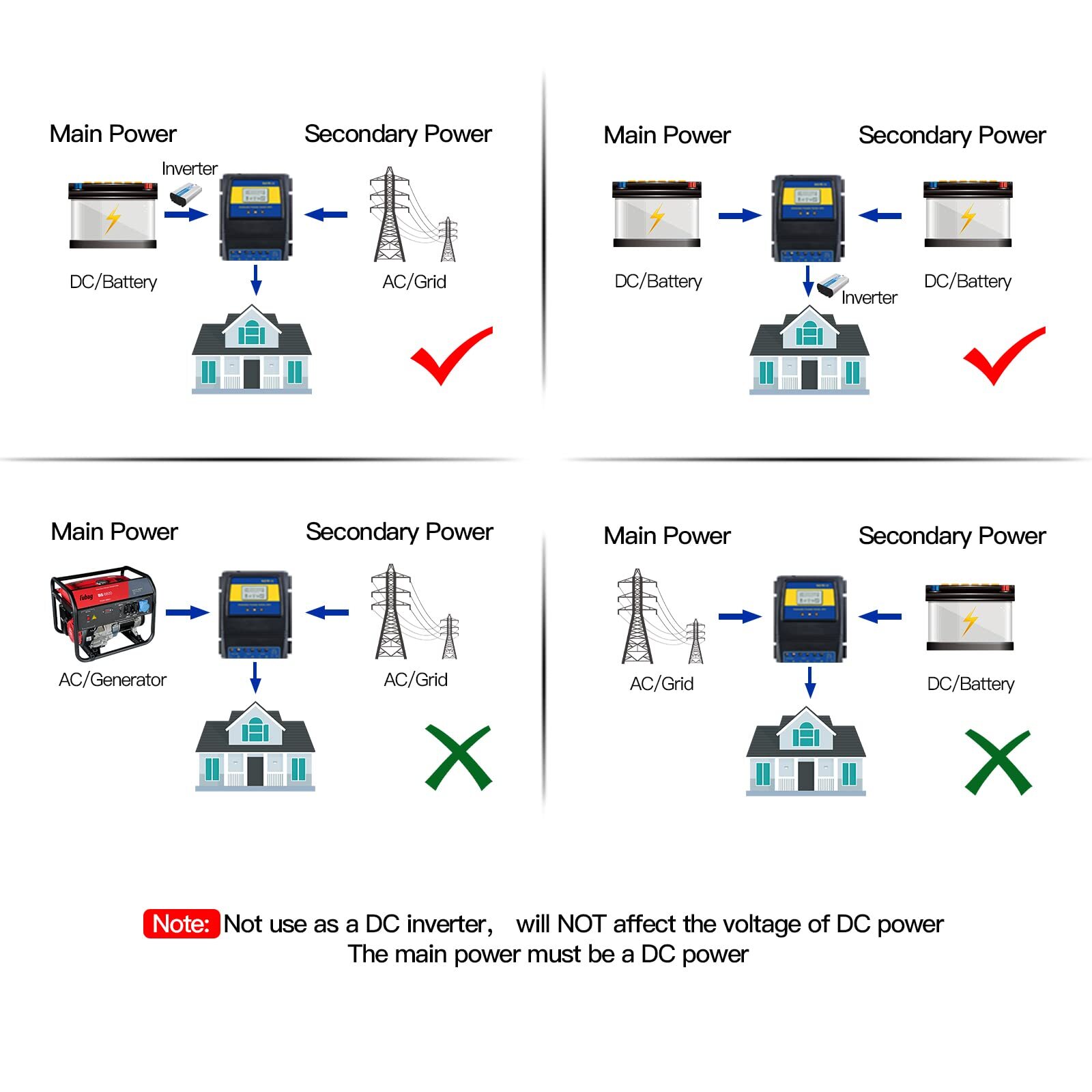 MOES Charge Controller Dual Power Automatic Transfer Switch Solar Wind System