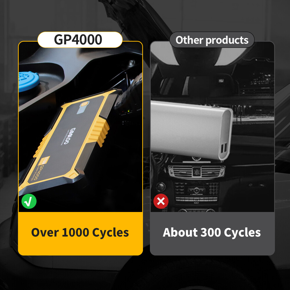 GOOLOO GP4000 4000A Jump Starter Power Bank Car Battery 24000mAh 12V Jump Box US