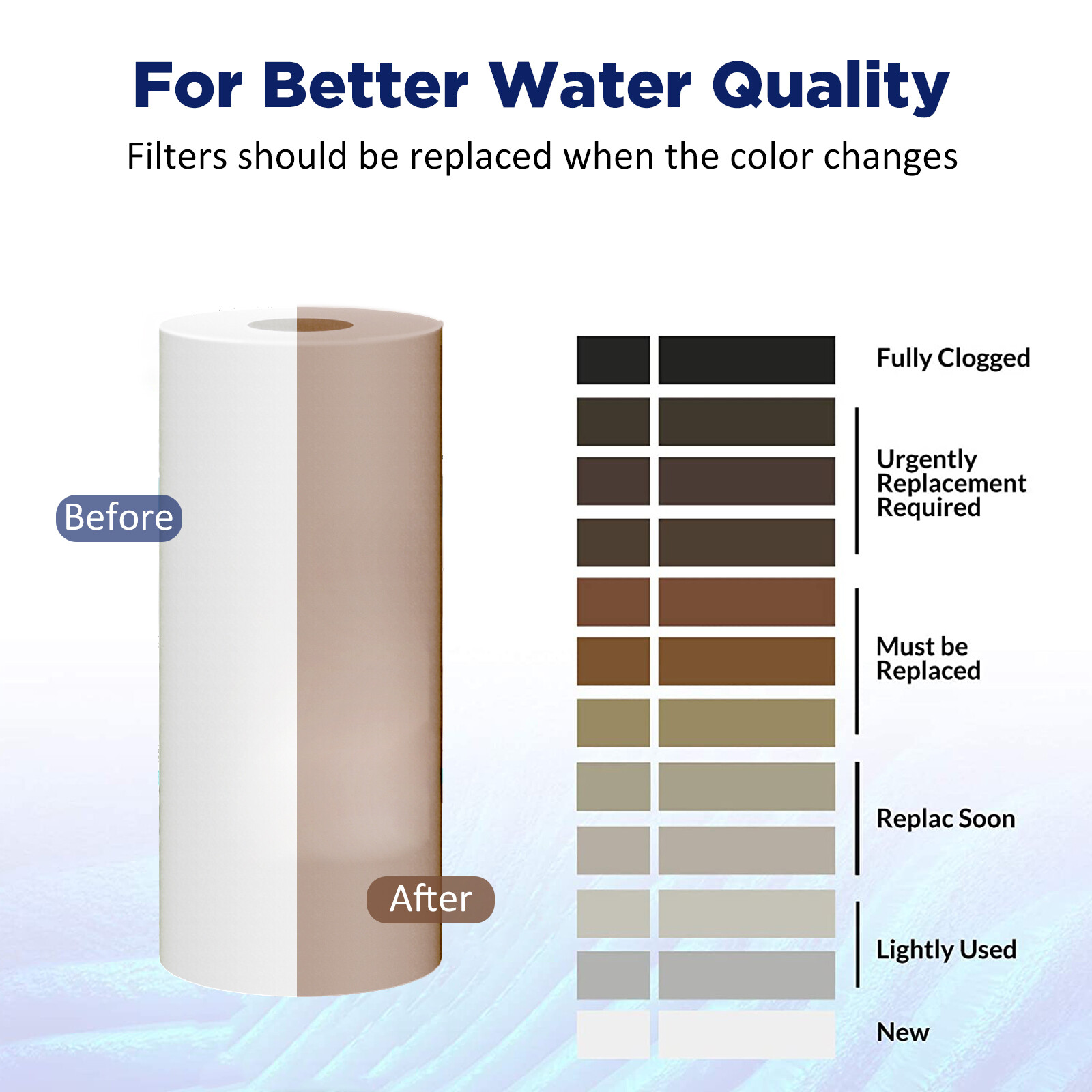5 Micron 10" x 4.5" Whole House Sediment Water Filter For Big Blue GE GXWH40L RO
