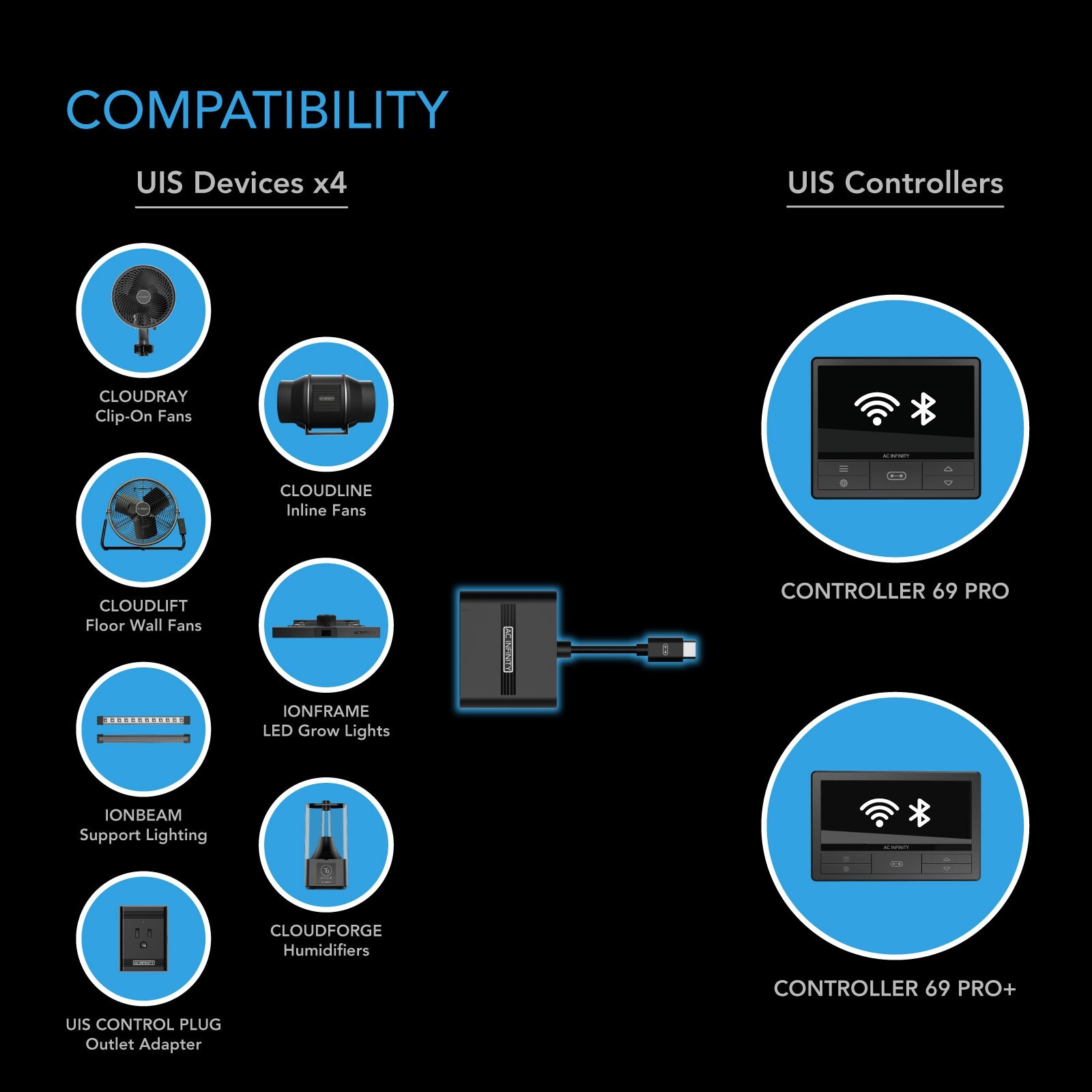 UIS Splitter Hub, 4-Port Adapter Dongle, for UIS Grow Devices Shared Programming
