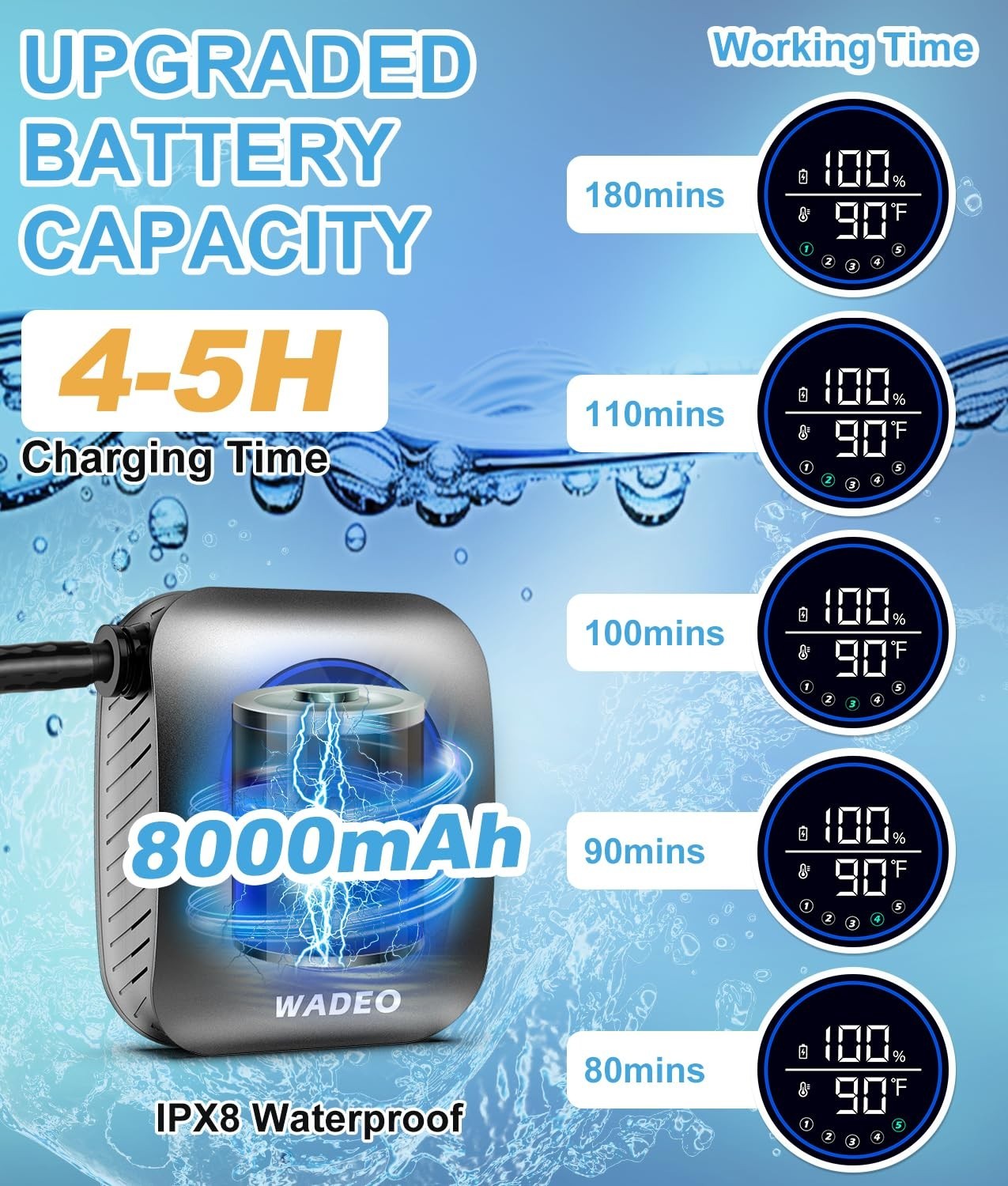 WADEO 8000mAh Rechargeable Portable Shower 5 Pressure Levels Fahrenheit Display