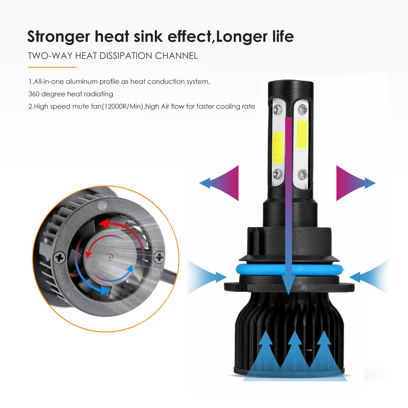 4 Sides HB1 9004 LED Headlight Bulbs Dual Beam 3600000LM 6000K Super Bright Kit