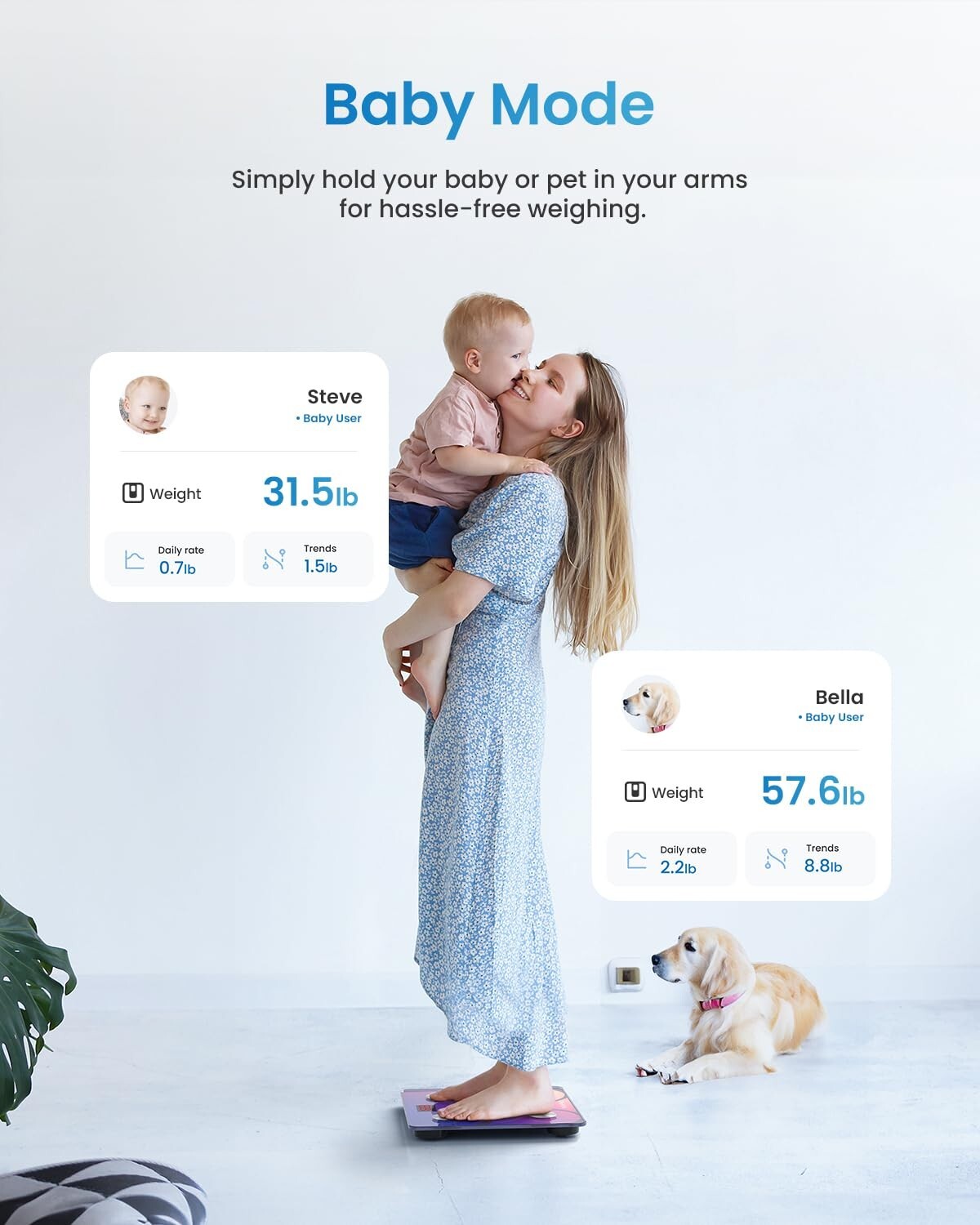 RENPHO Bluetooth Scale for Body Weight Digital Bathroom Scale BMI Body Fat Scale