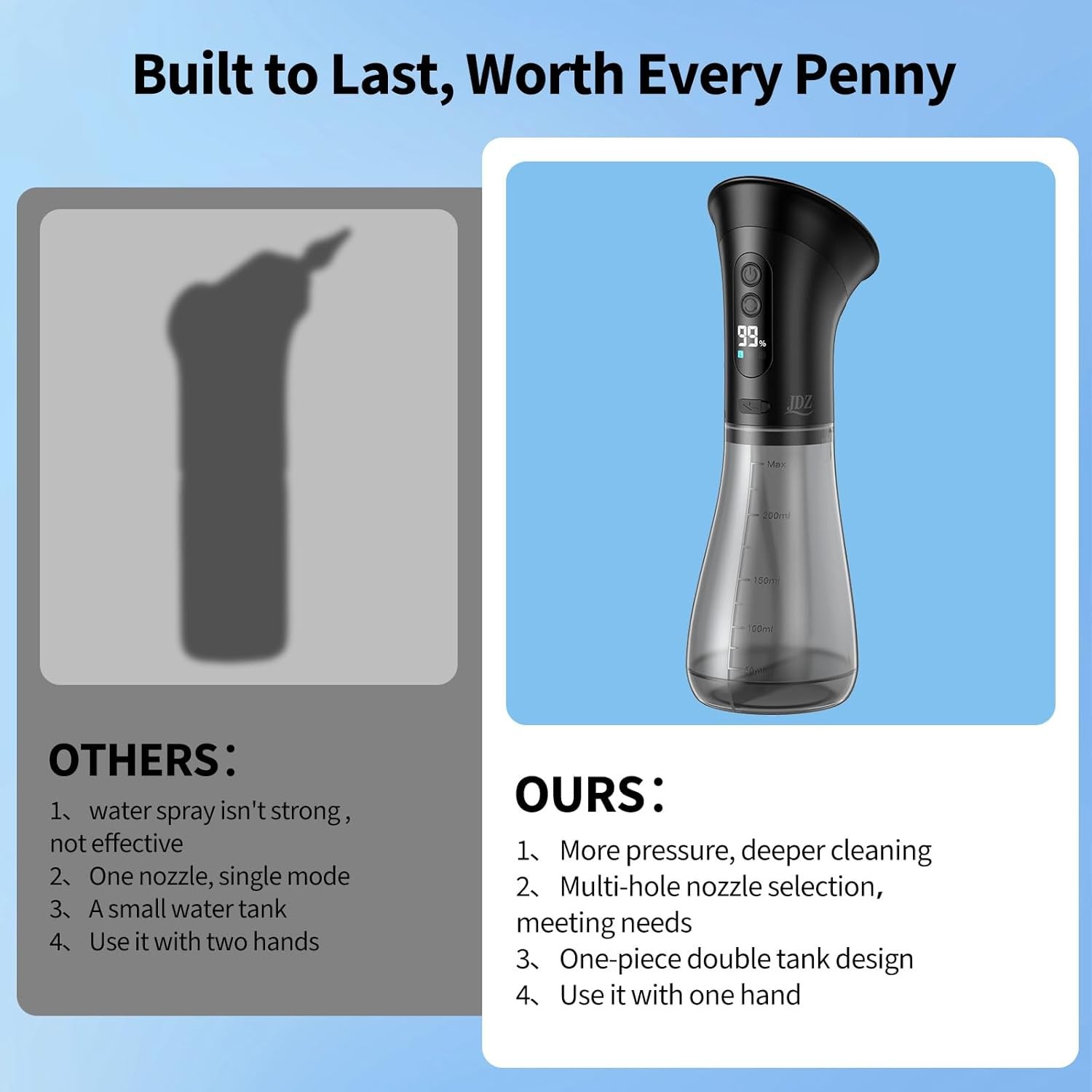 Electric Irrigation Ear Cleaner - 2000mAh Fast Charge IPX7 Ear Wax Removal Kit