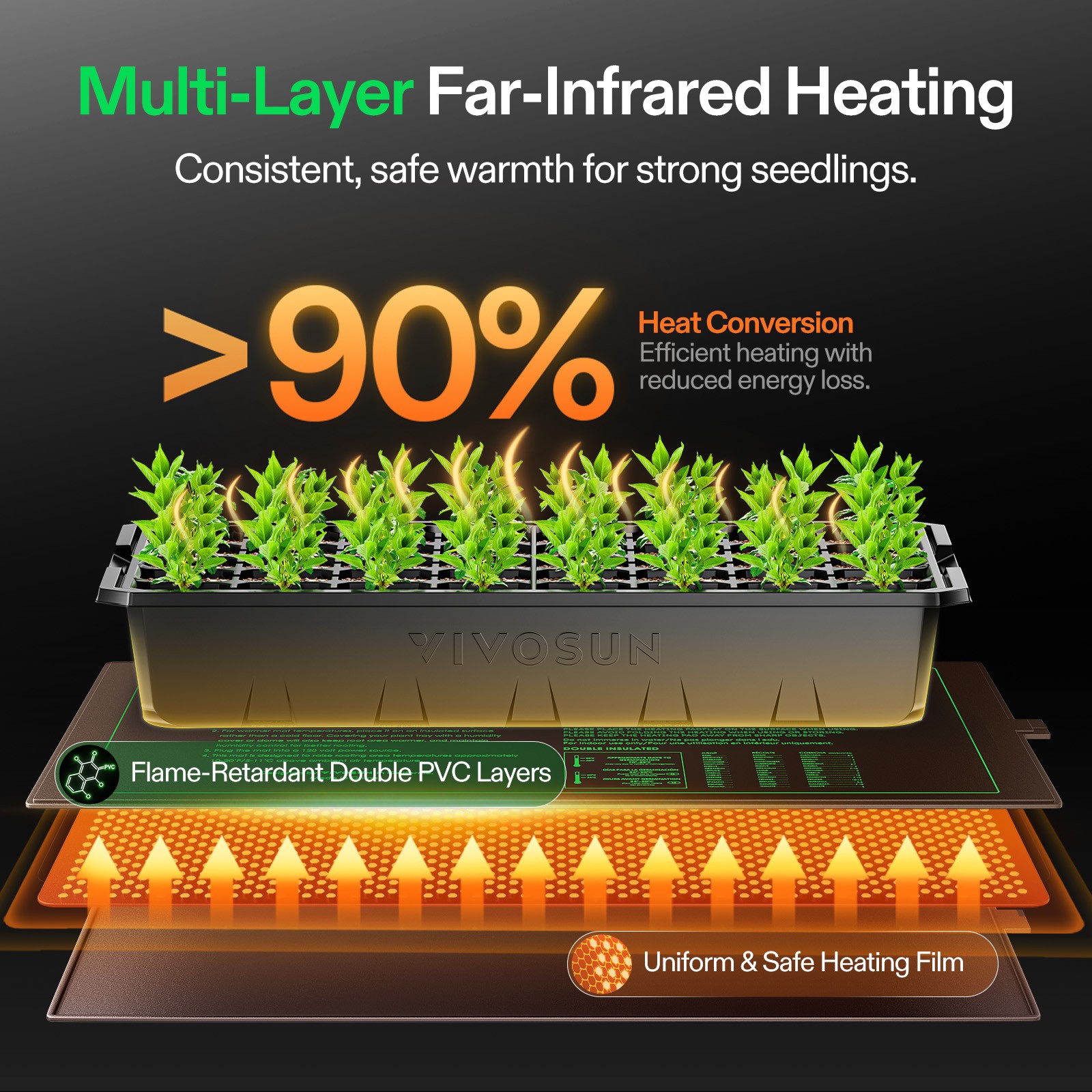VIVOSUN Clone Tent Kit 24″x16″x20″ All-in-one Smart Seeding System A22 Control